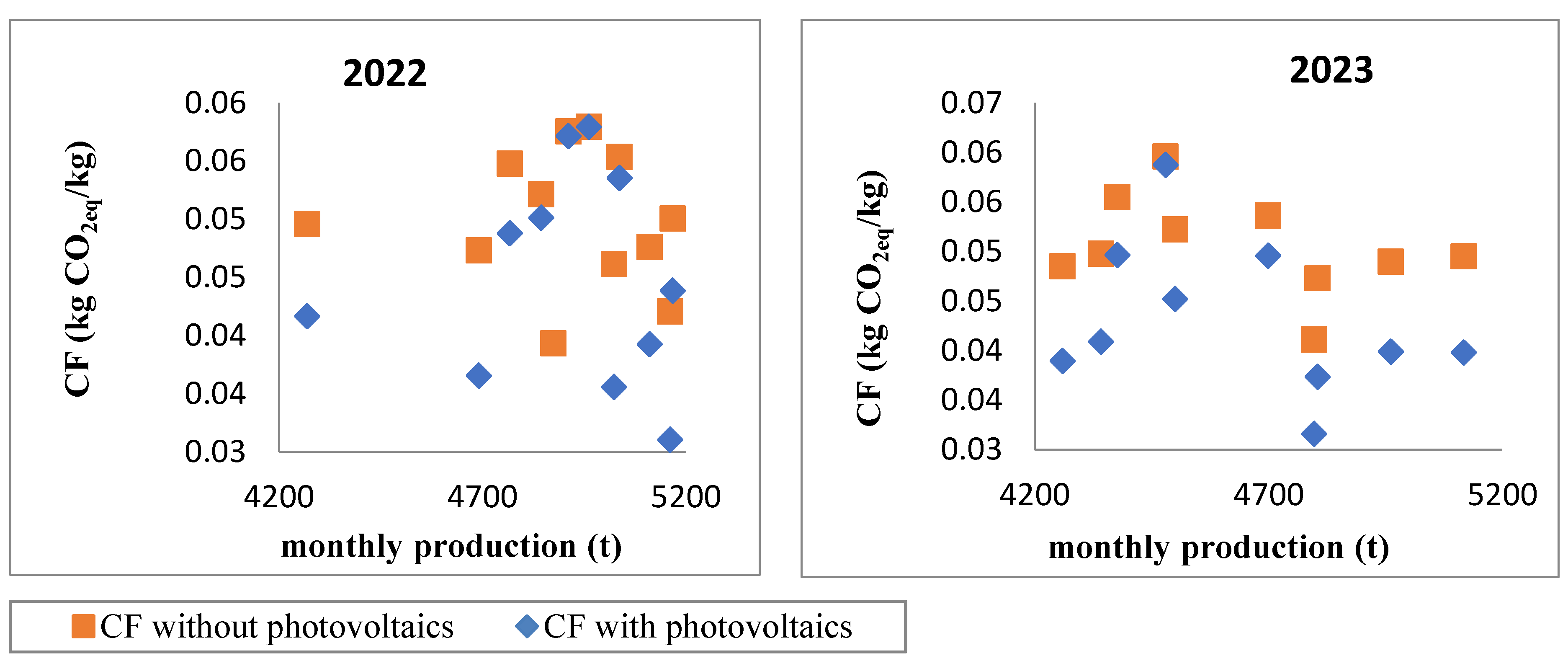 Sustainability 16 04475 g004