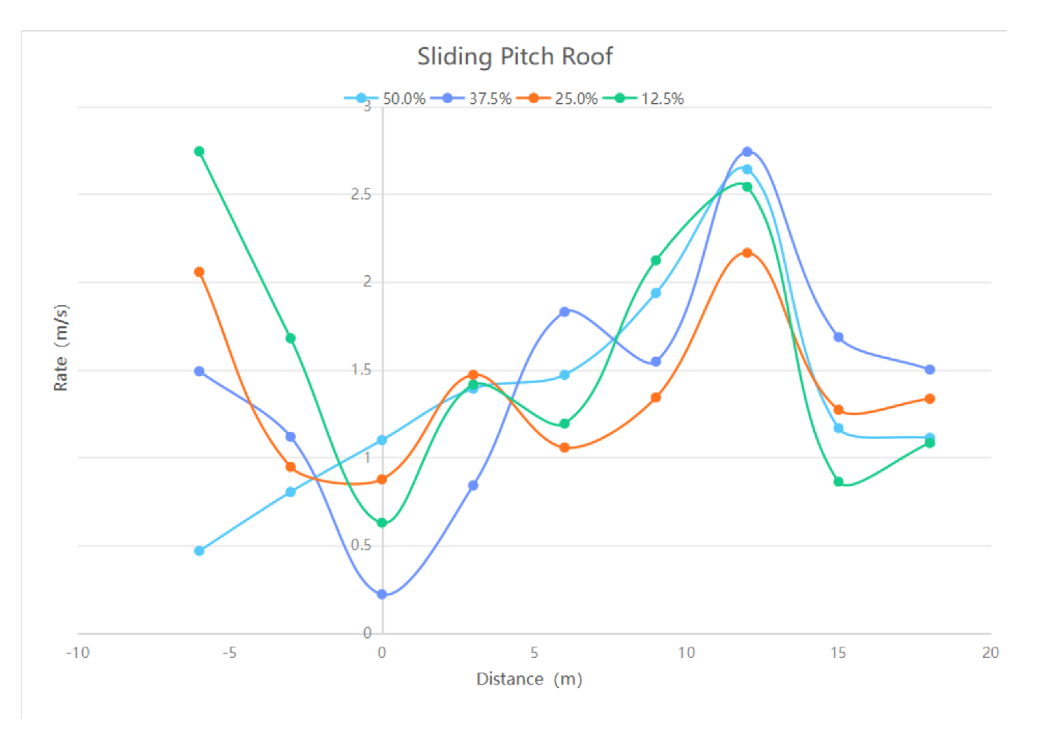 Sustainability 16 04476 i058