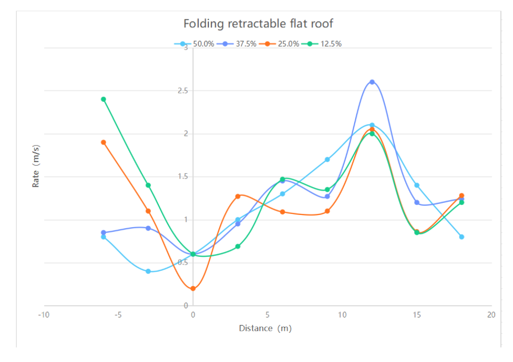 Sustainability 16 04476 i060