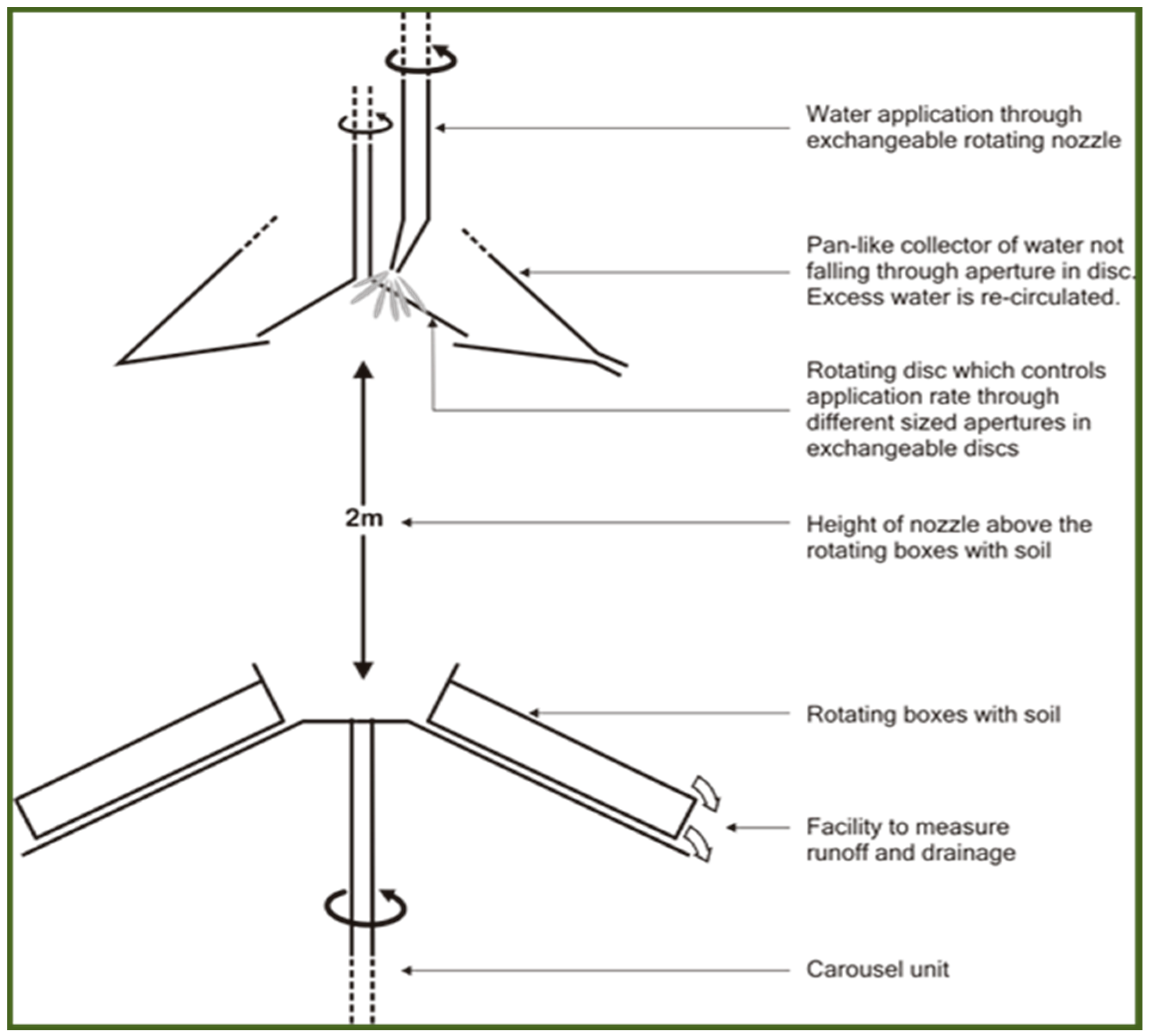 Effects of Rainfall Intensity and Slope on Infiltration Rate, Soil Losses,  Runoff and Nitrogen Leaching from Different Nitrogen Sources with a  Rainfall Simulator