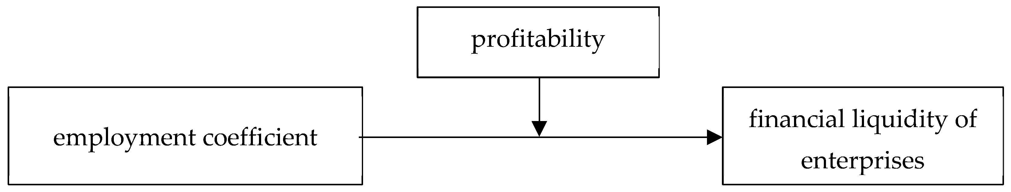 Sustainability 16 04483 g002
