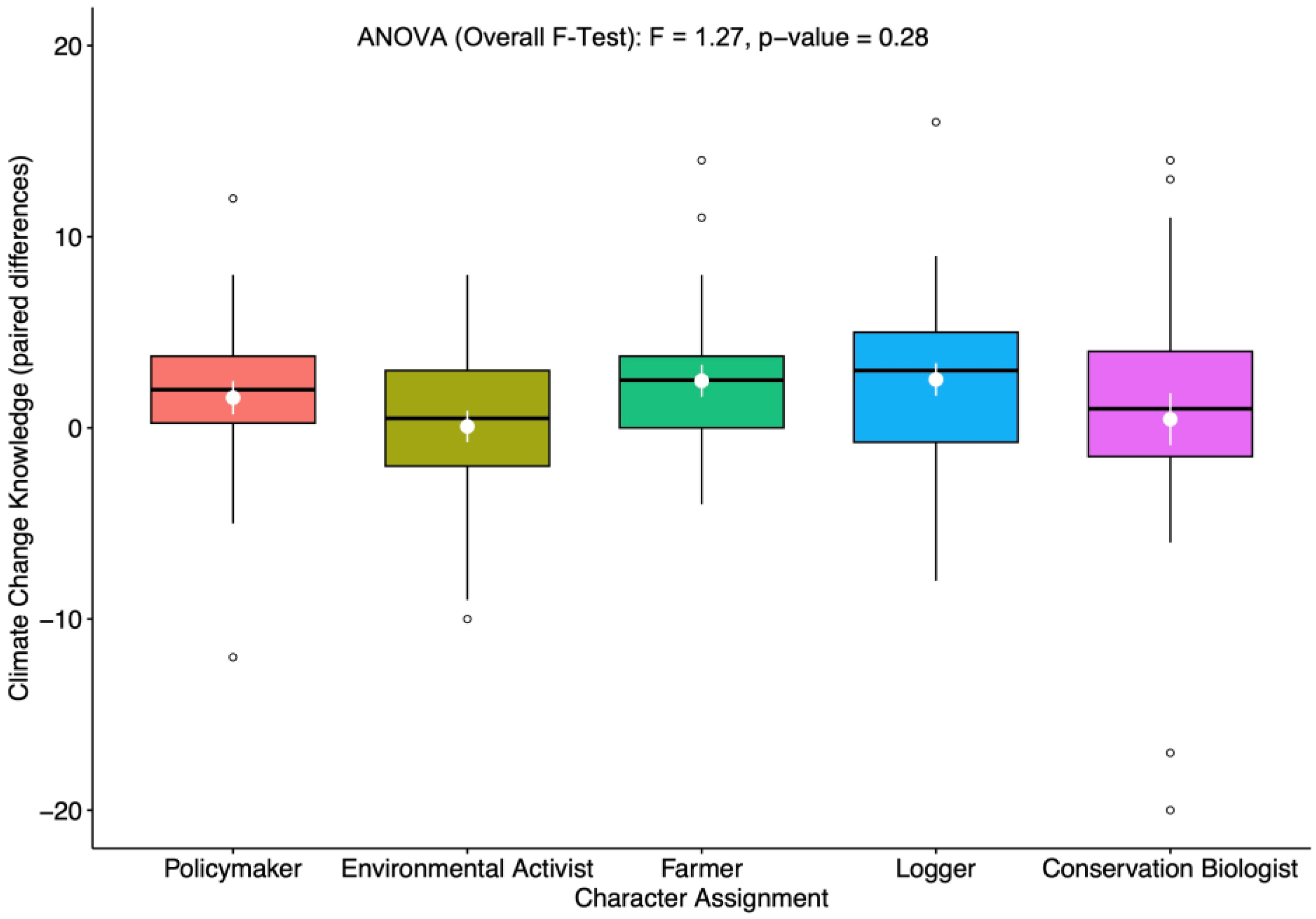 Sustainability 16 04484 g002