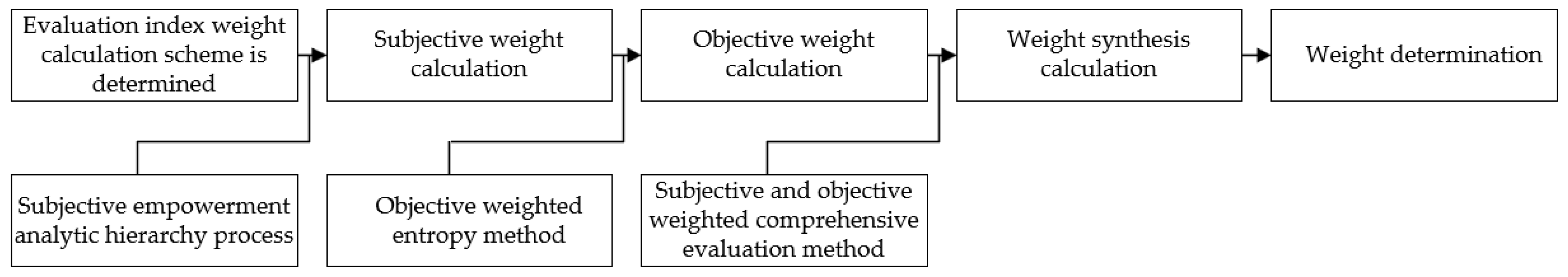 Sustainability 16 04489 g002