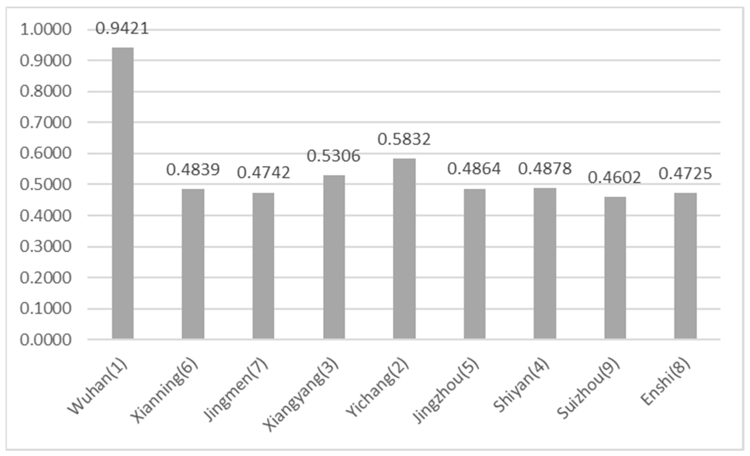 Sustainability 16 04489 g003