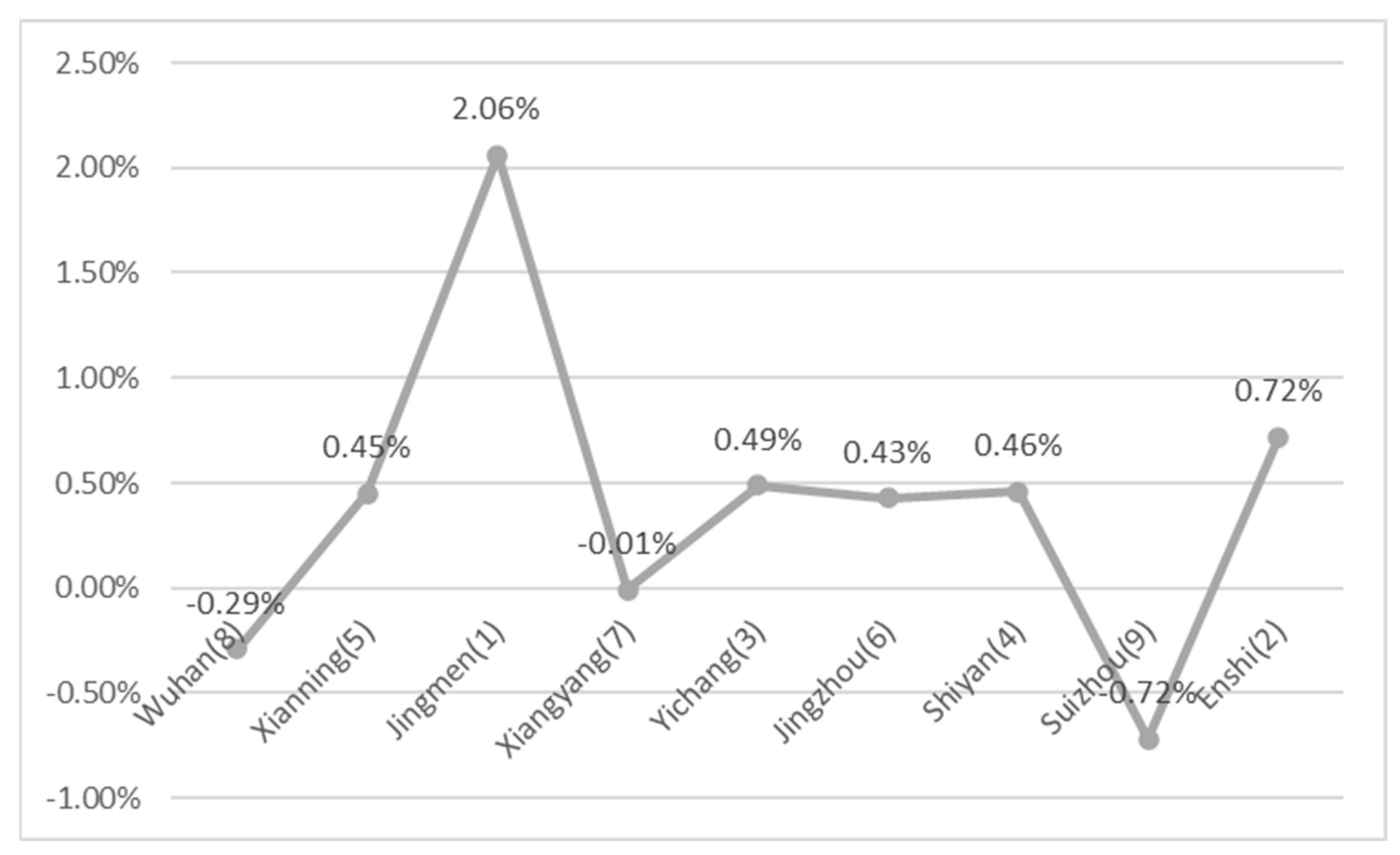 Sustainability 16 04489 g004