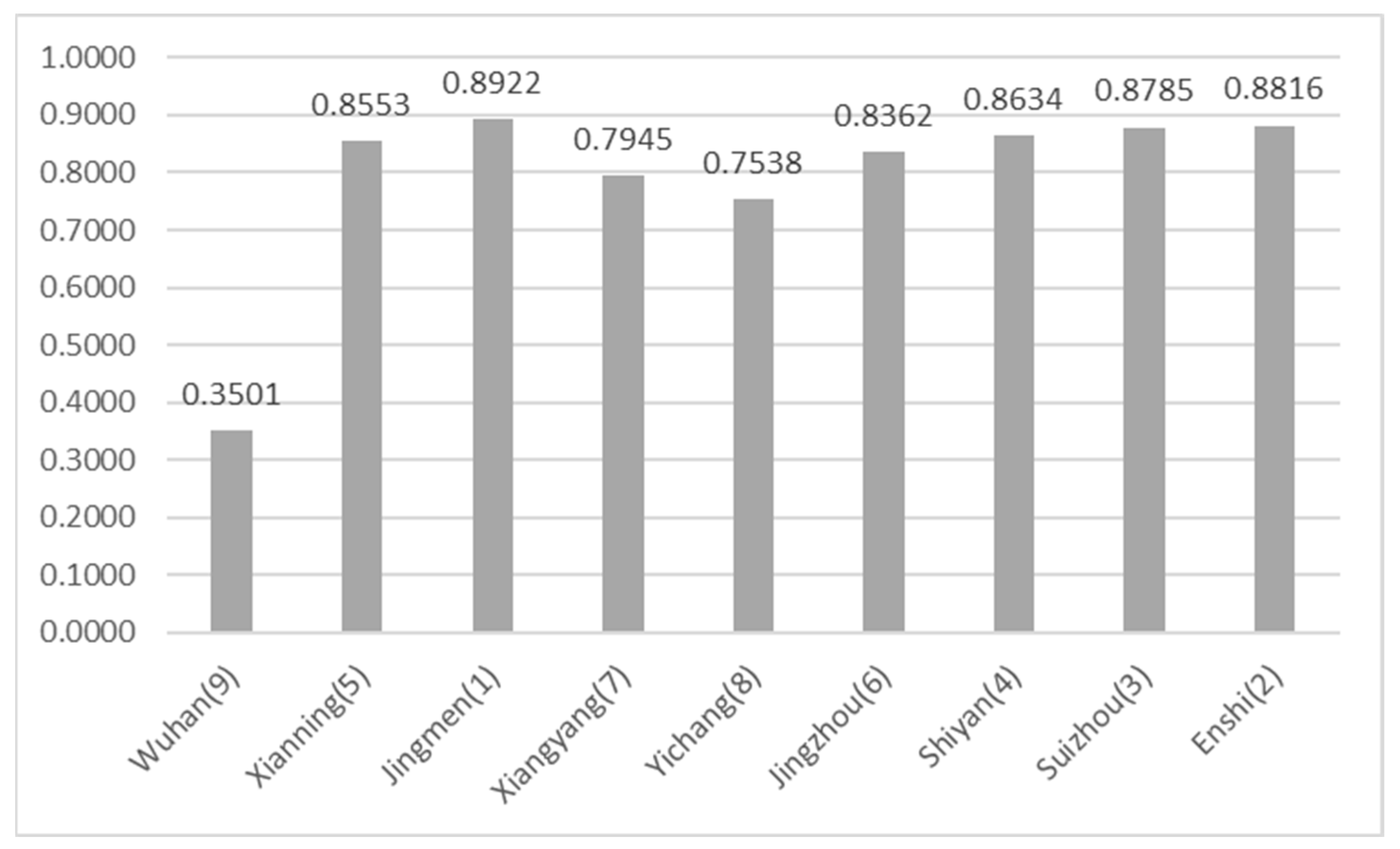 Sustainability 16 04489 g005