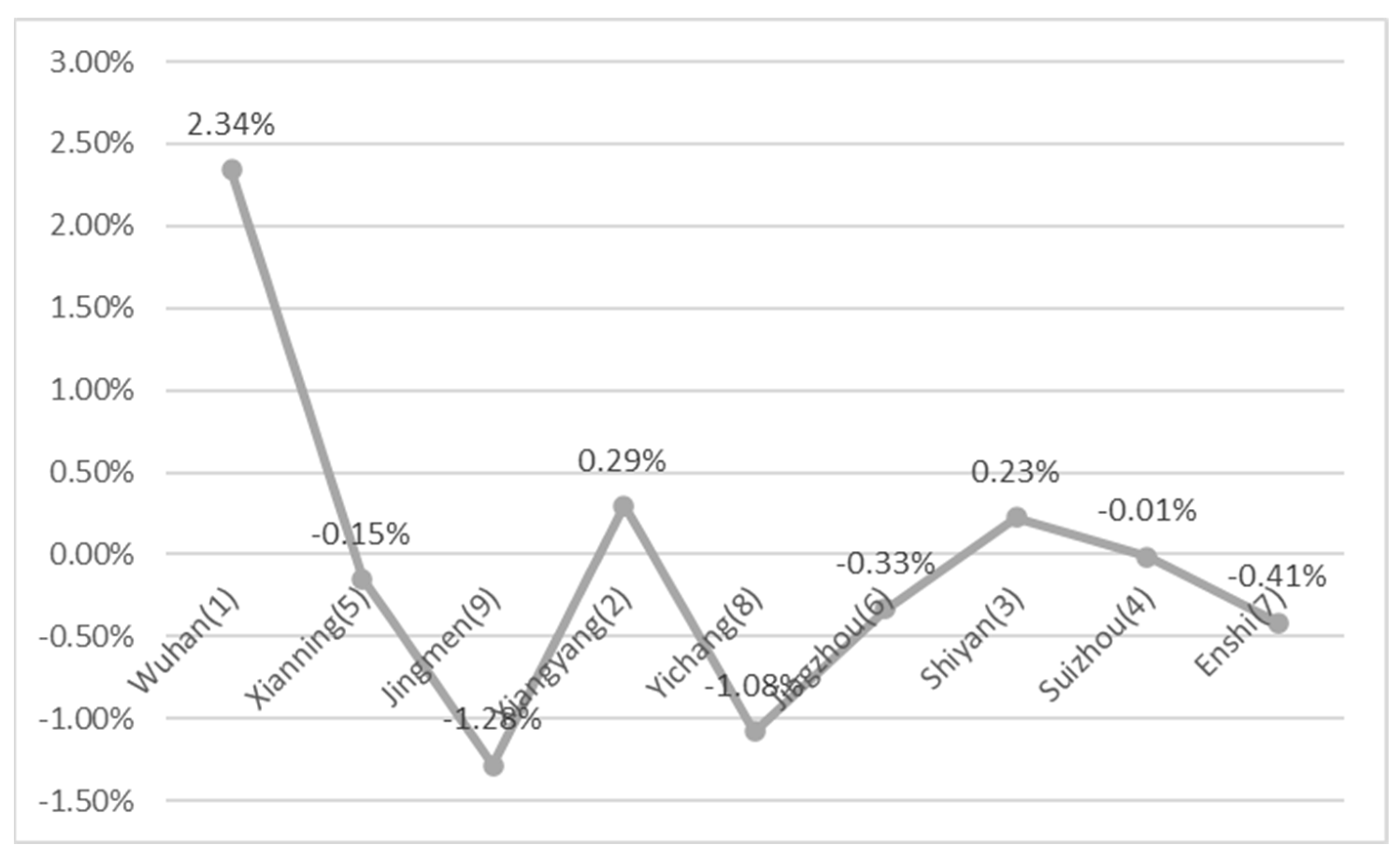 Sustainability 16 04489 g006