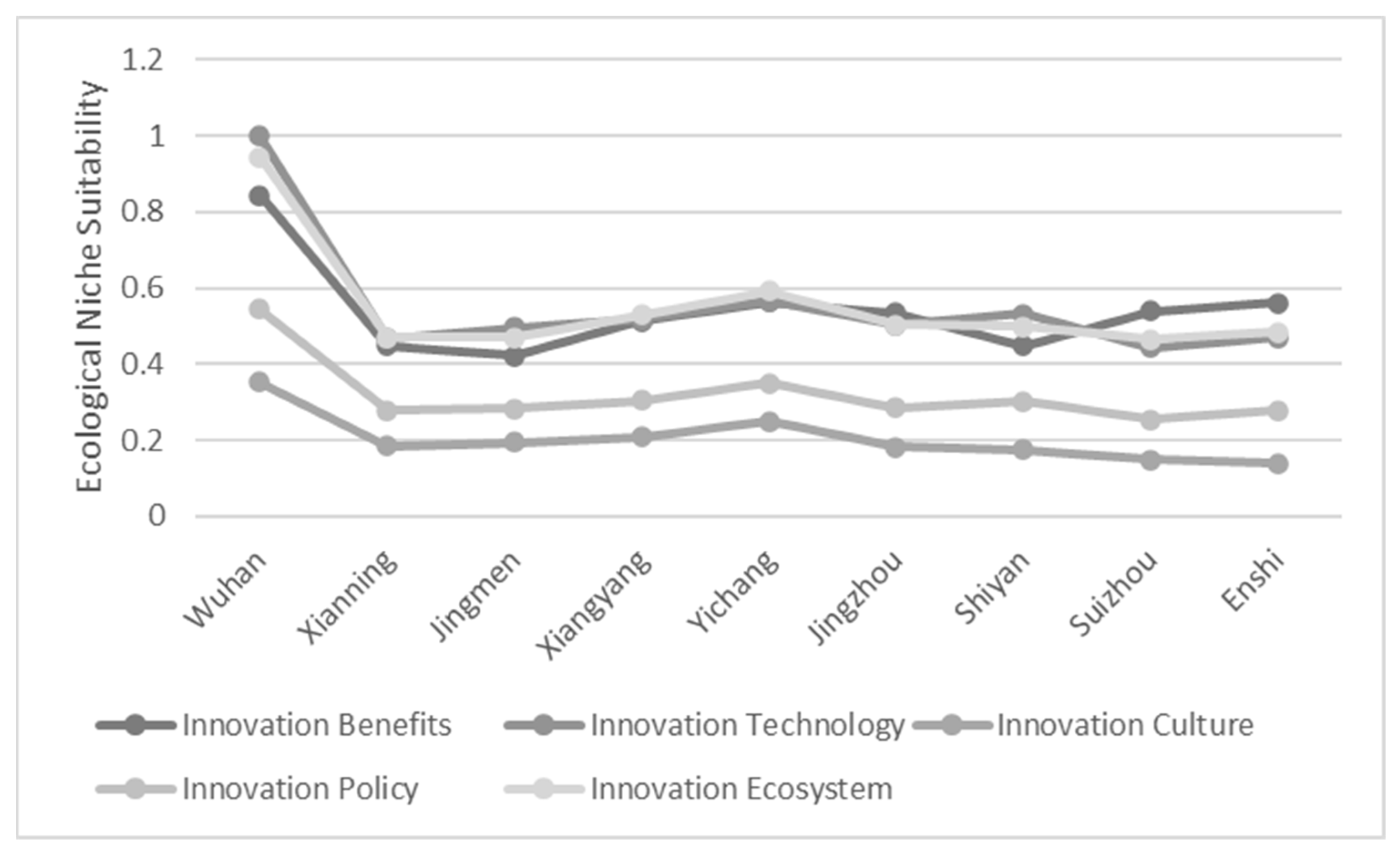 Sustainability 16 04489 g011