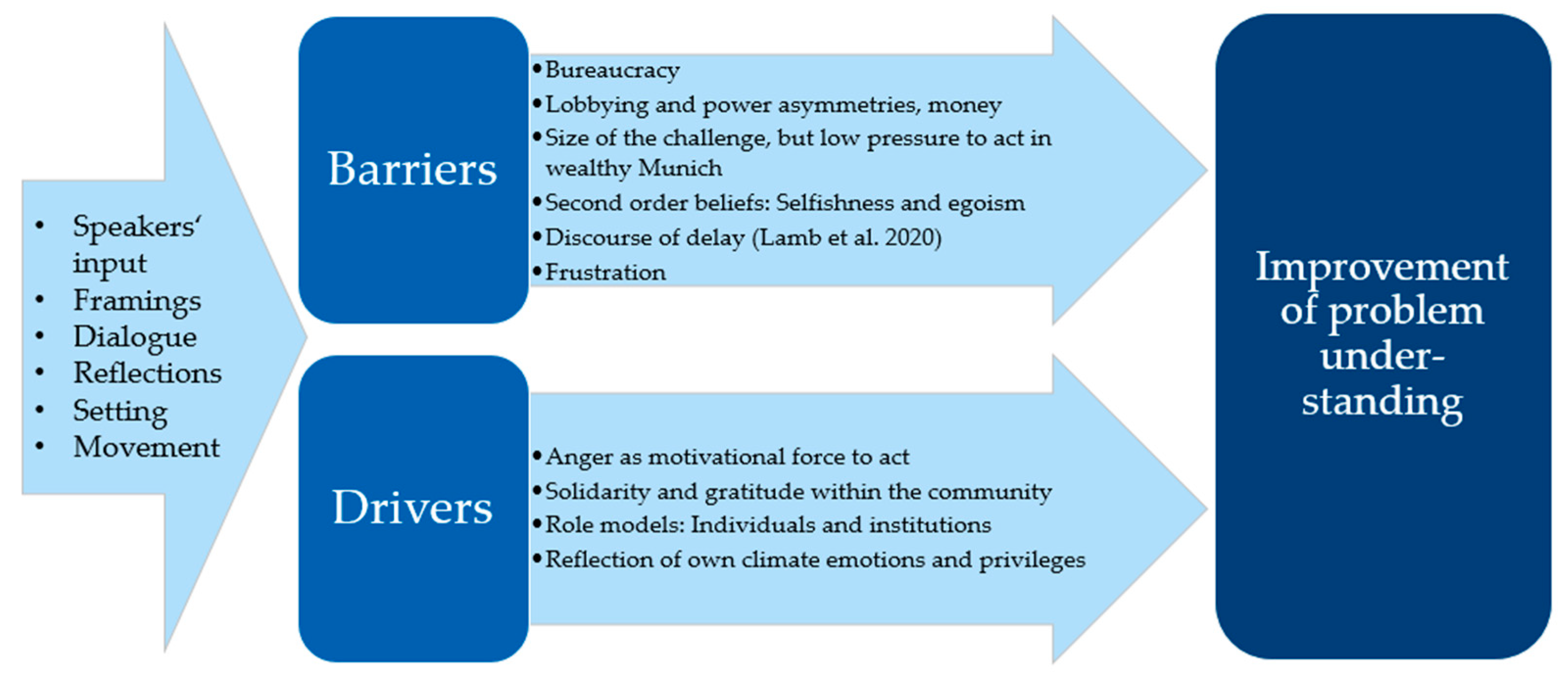 Sustainability 16 04490 g002