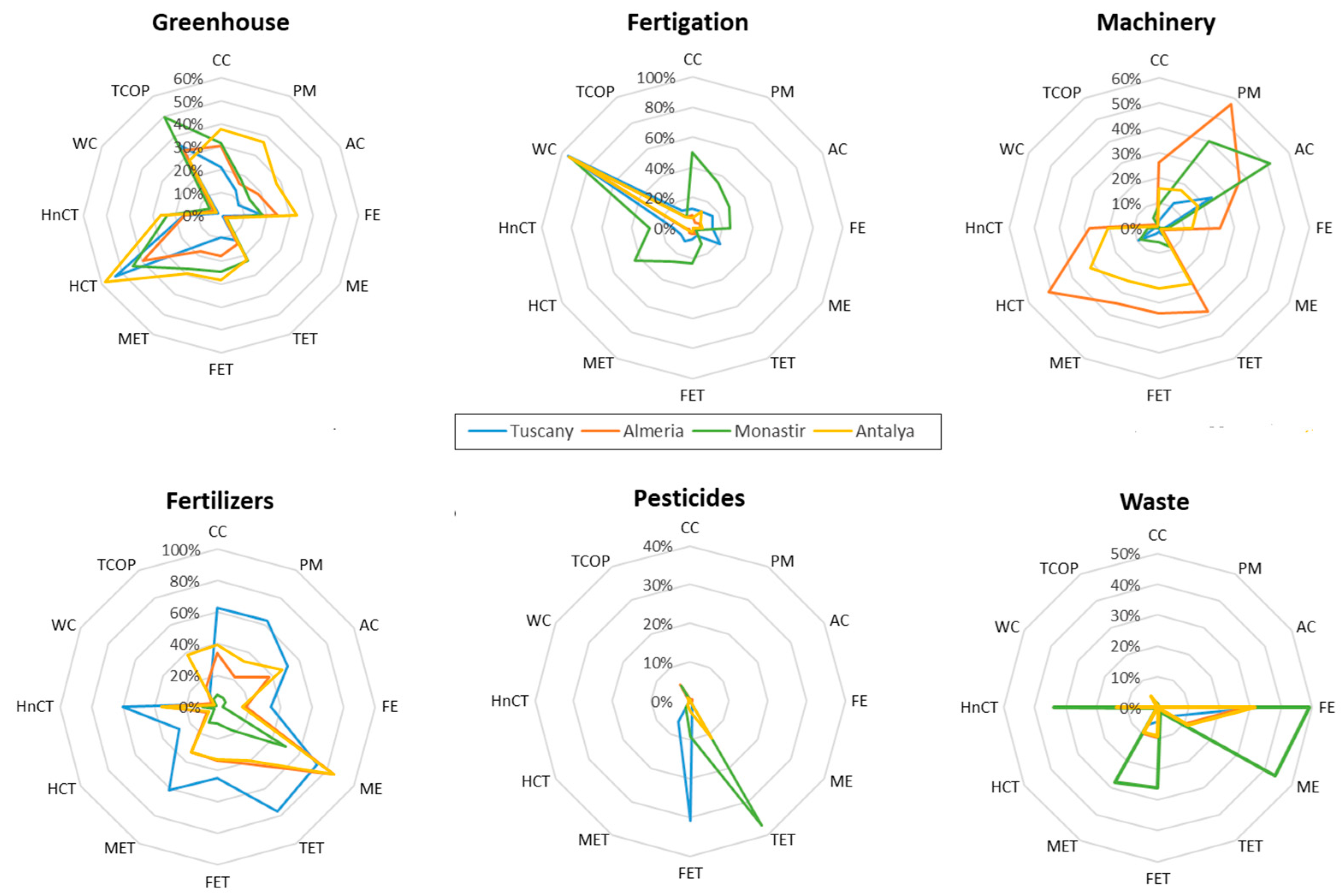 Sustainability 16 04491 g004