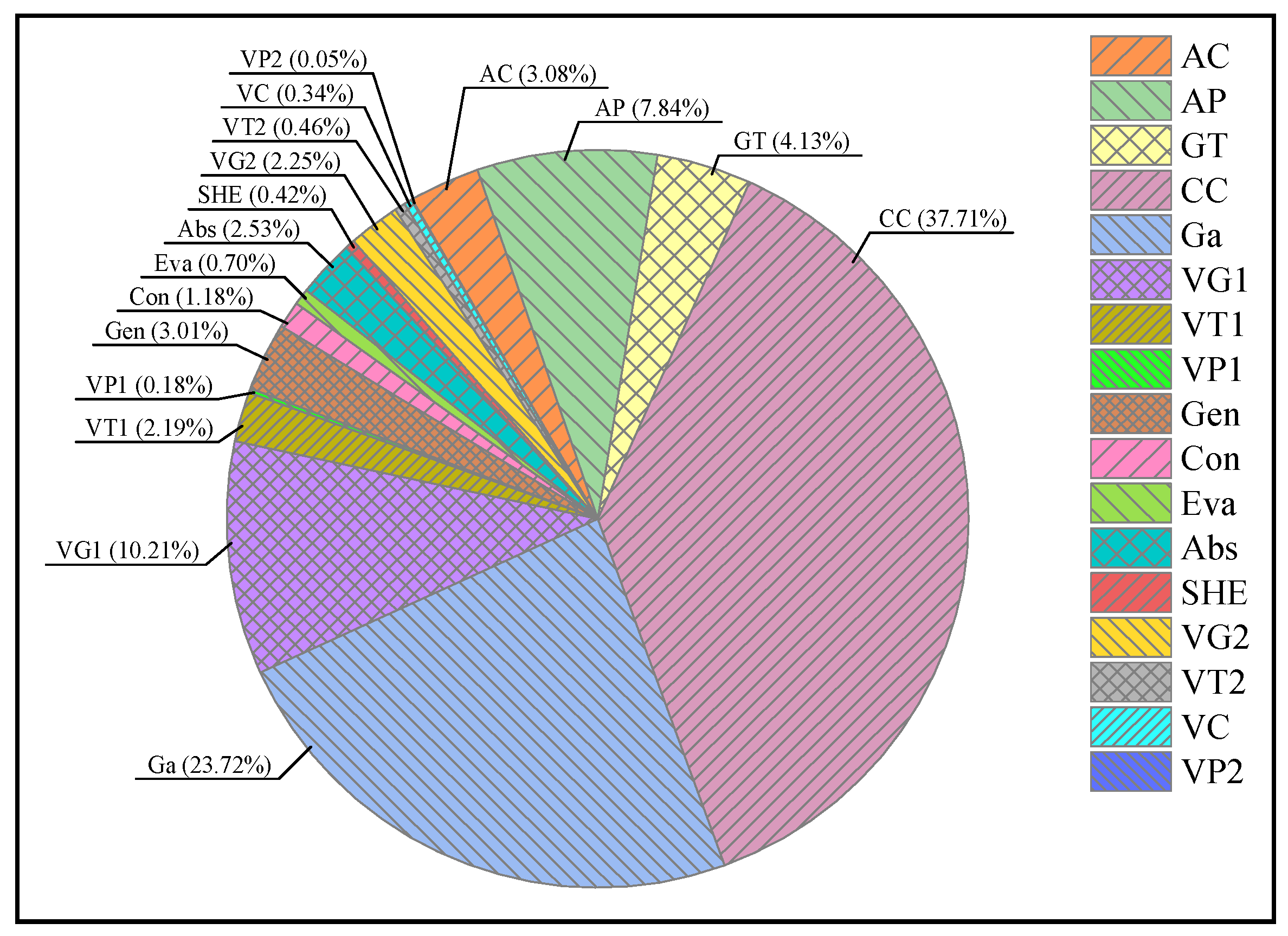 Sustainability 16 04495 g002