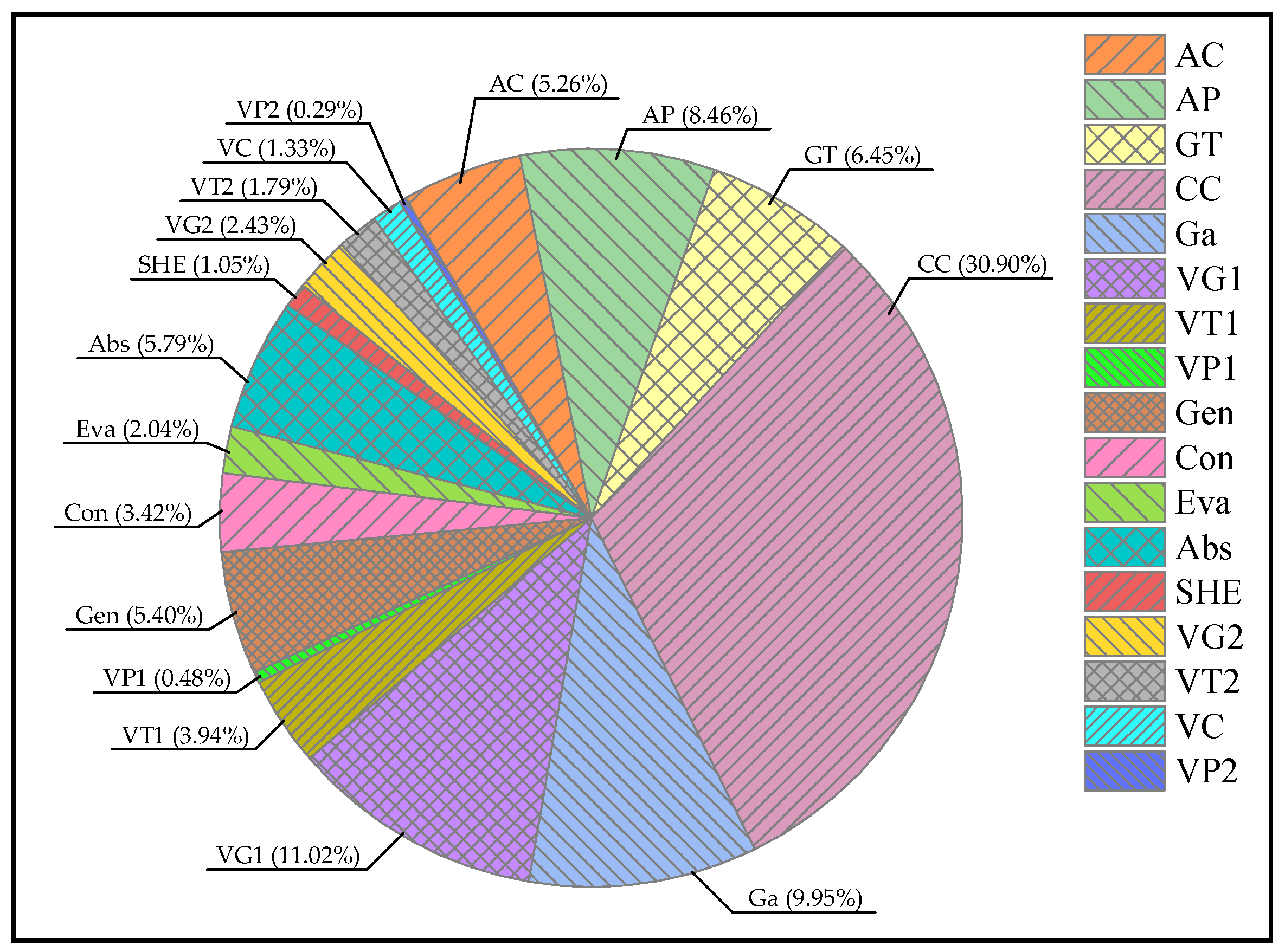 Sustainability 16 04495 g003