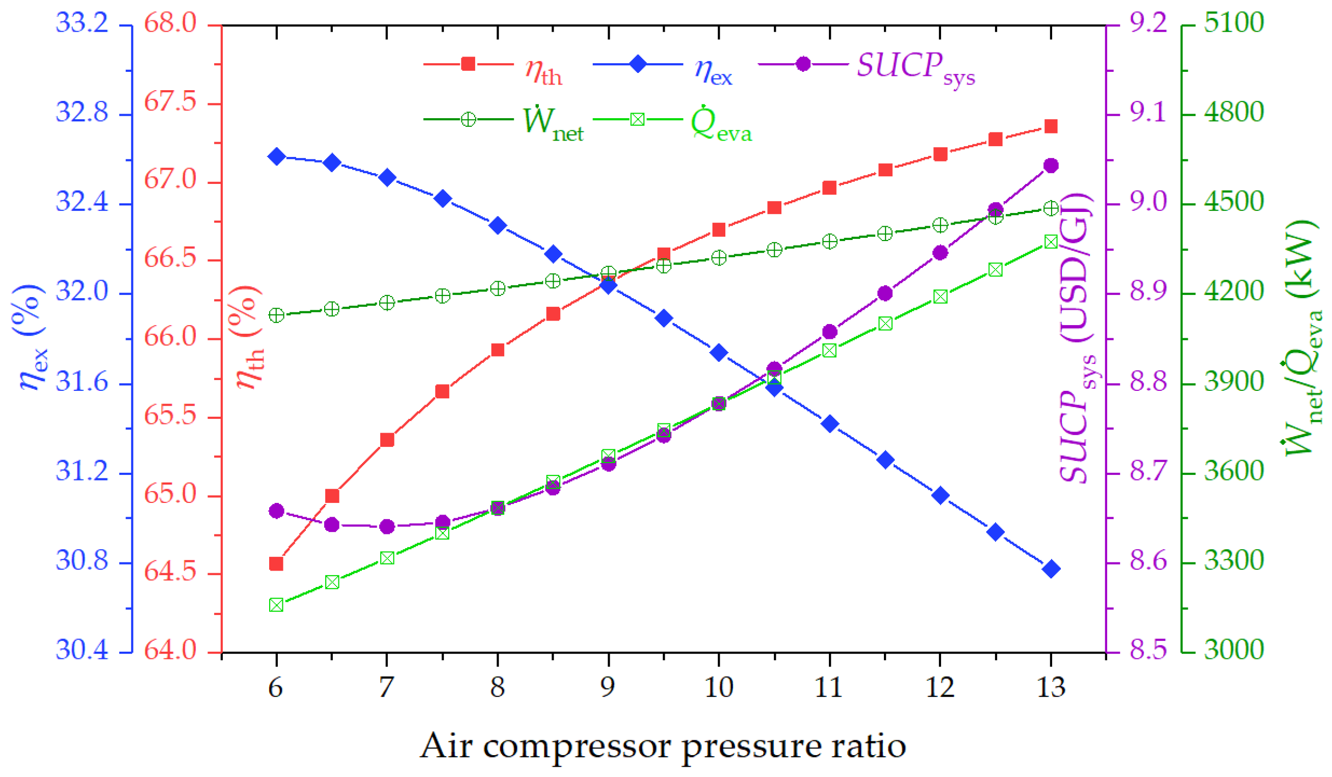 Sustainability 16 04495 g004