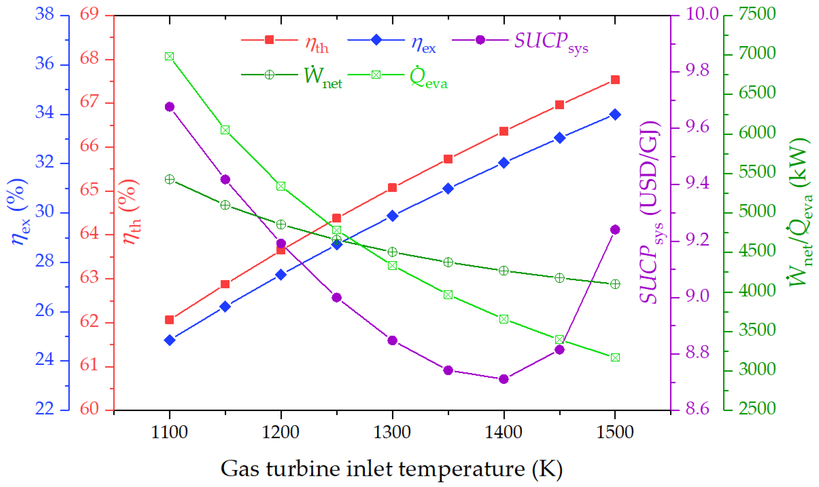 Sustainability 16 04495 g005