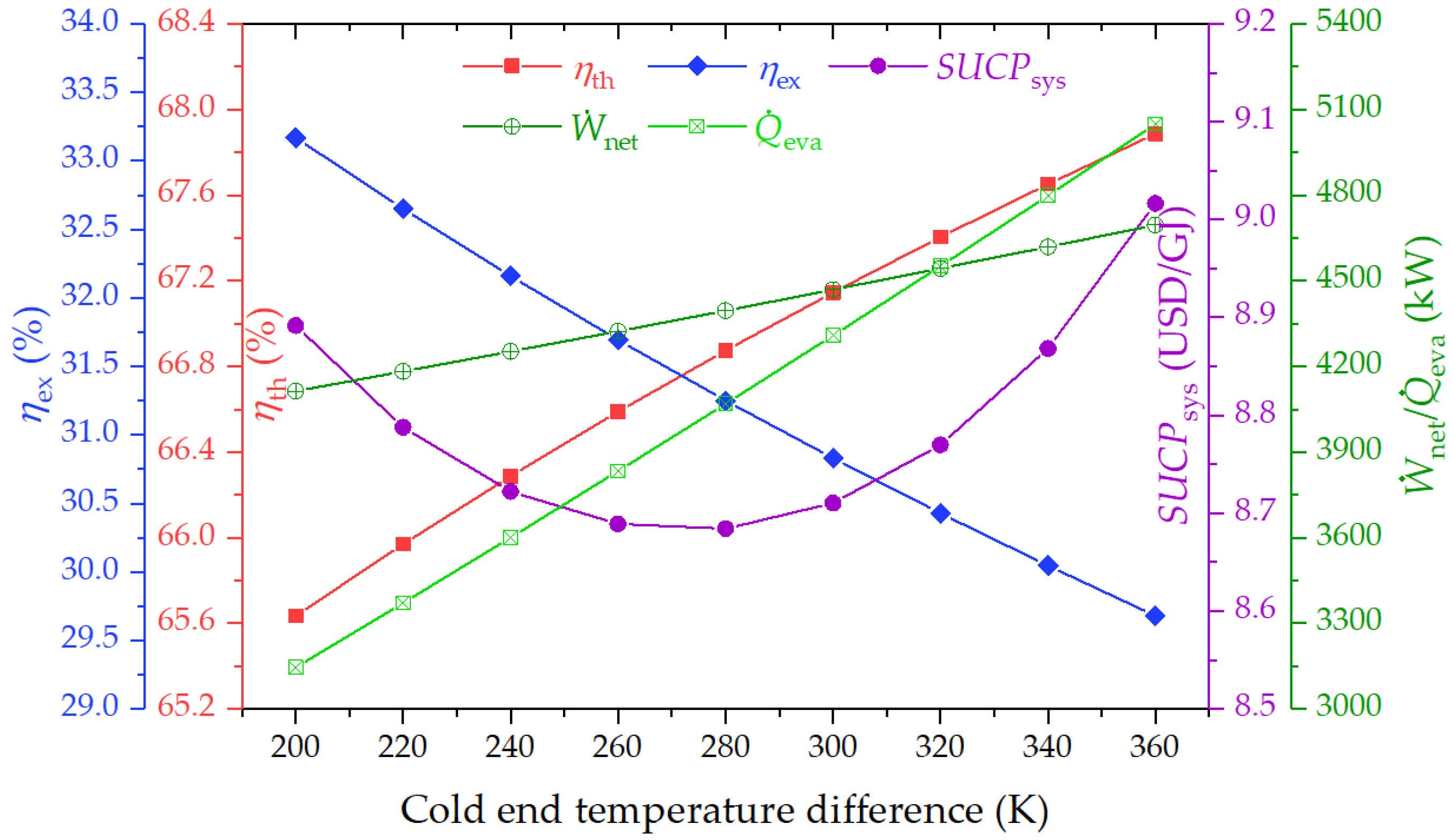 Sustainability 16 04495 g006