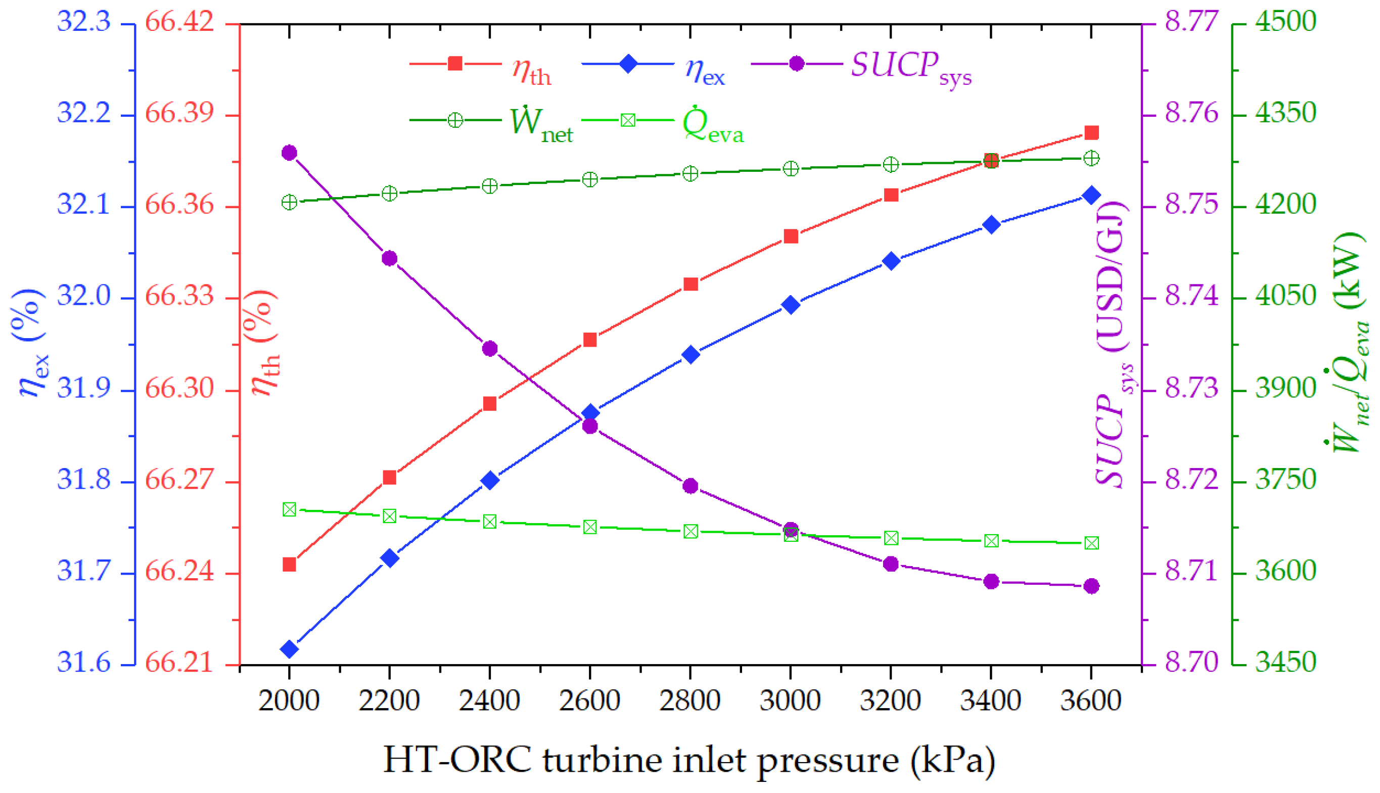 Sustainability 16 04495 g007
