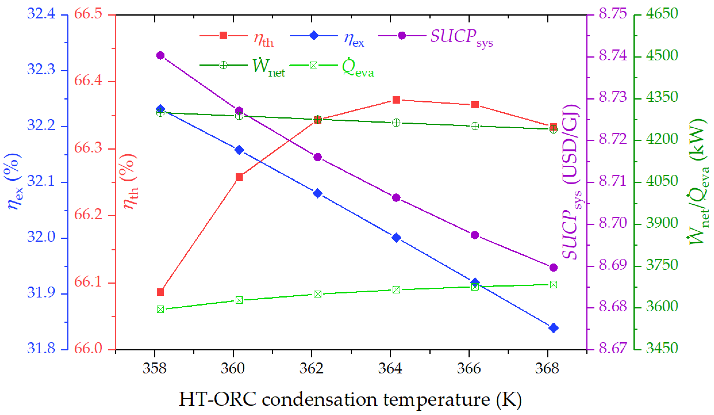 Sustainability 16 04495 g008