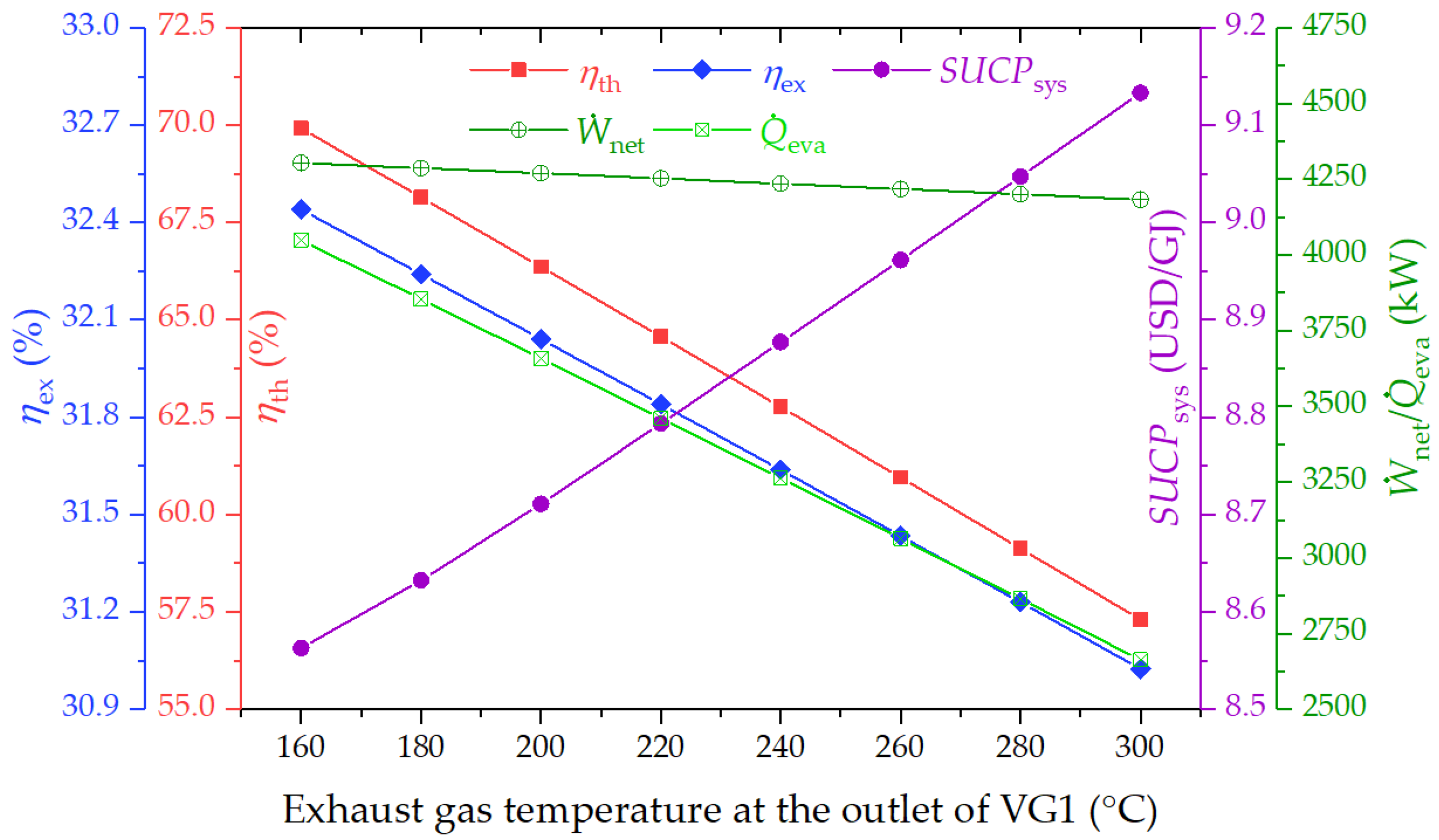 Sustainability 16 04495 g009