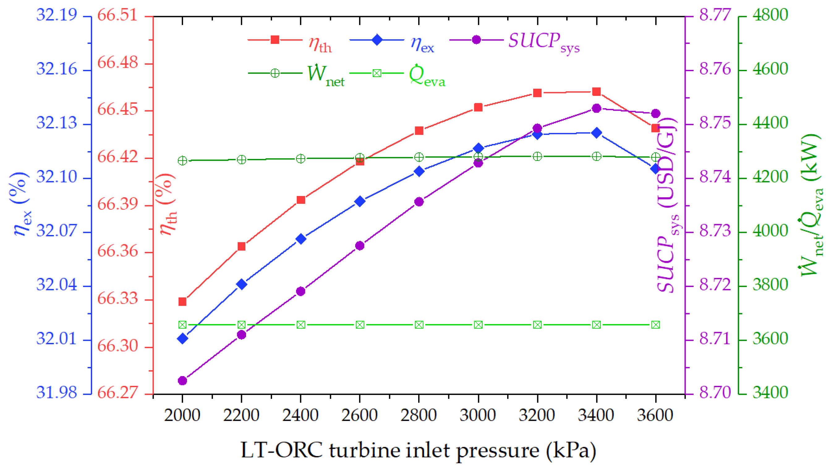 Sustainability 16 04495 g010