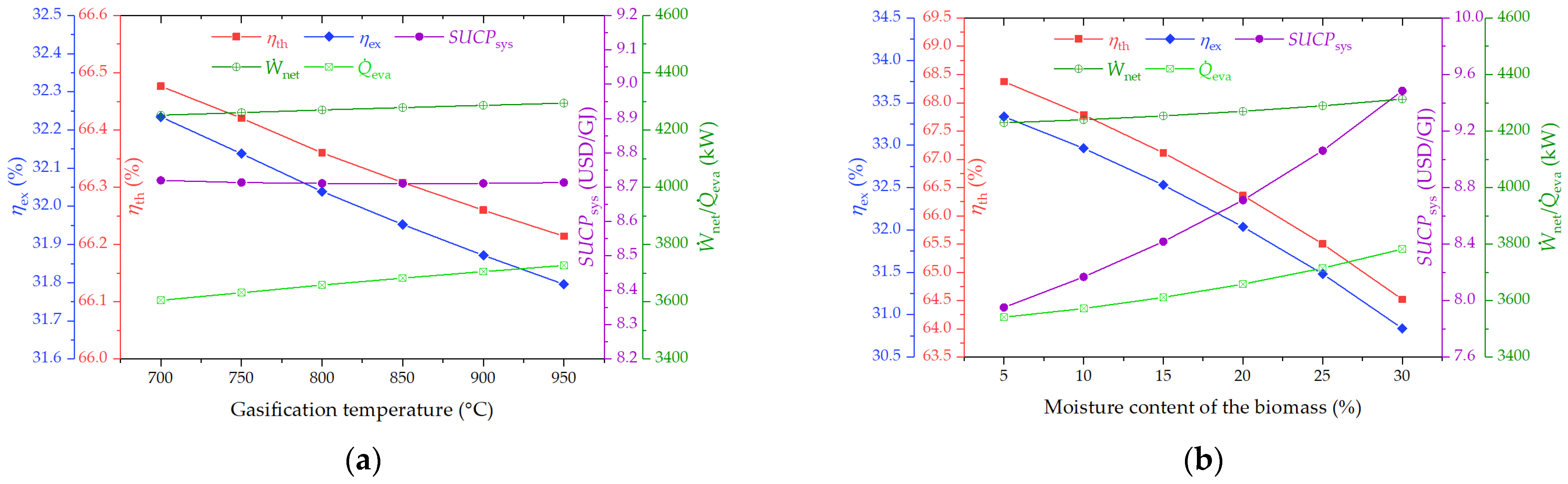 Sustainability 16 04495 g012