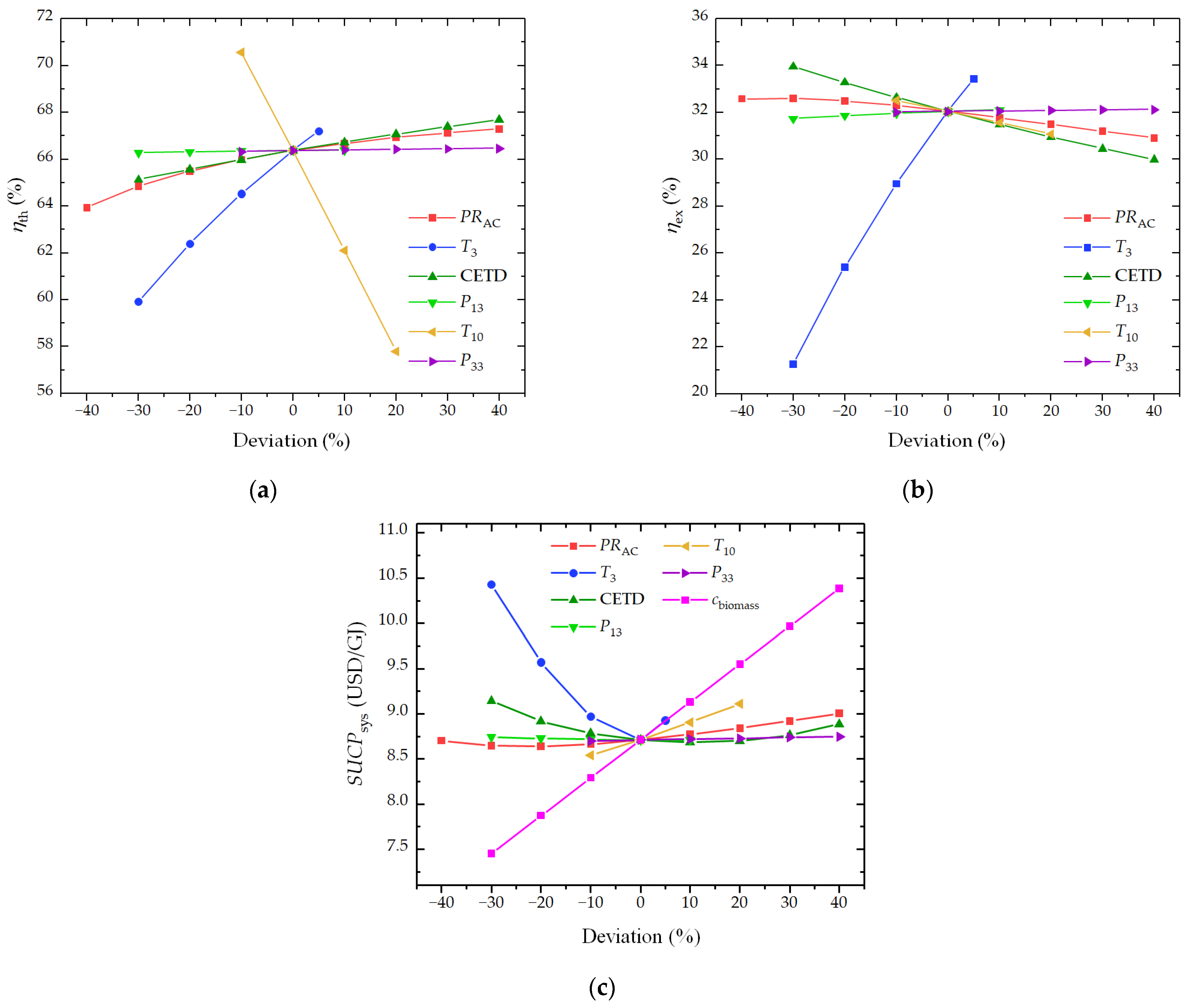 Sustainability 16 04495 g013