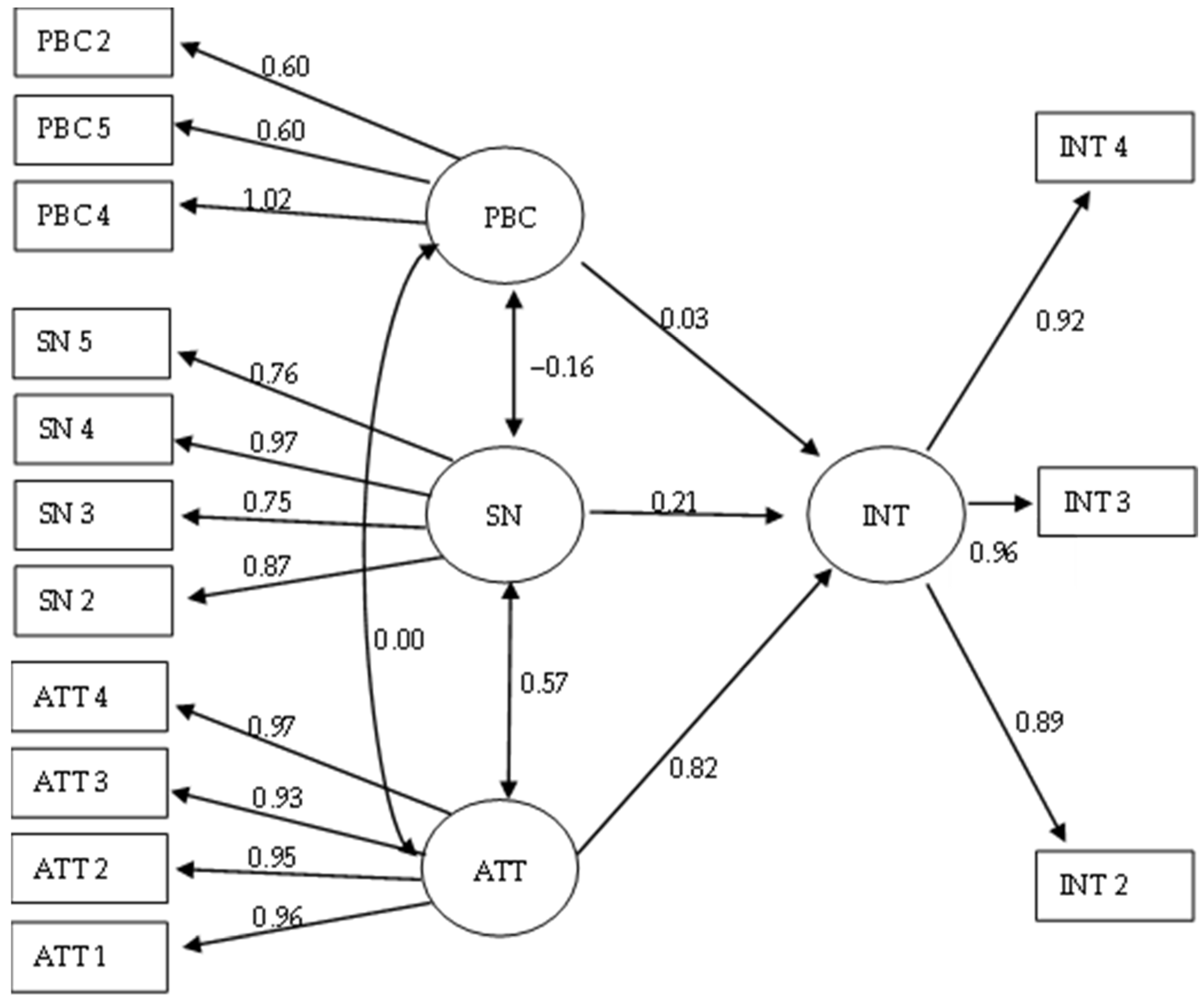 Sustainability 16 04500 g002