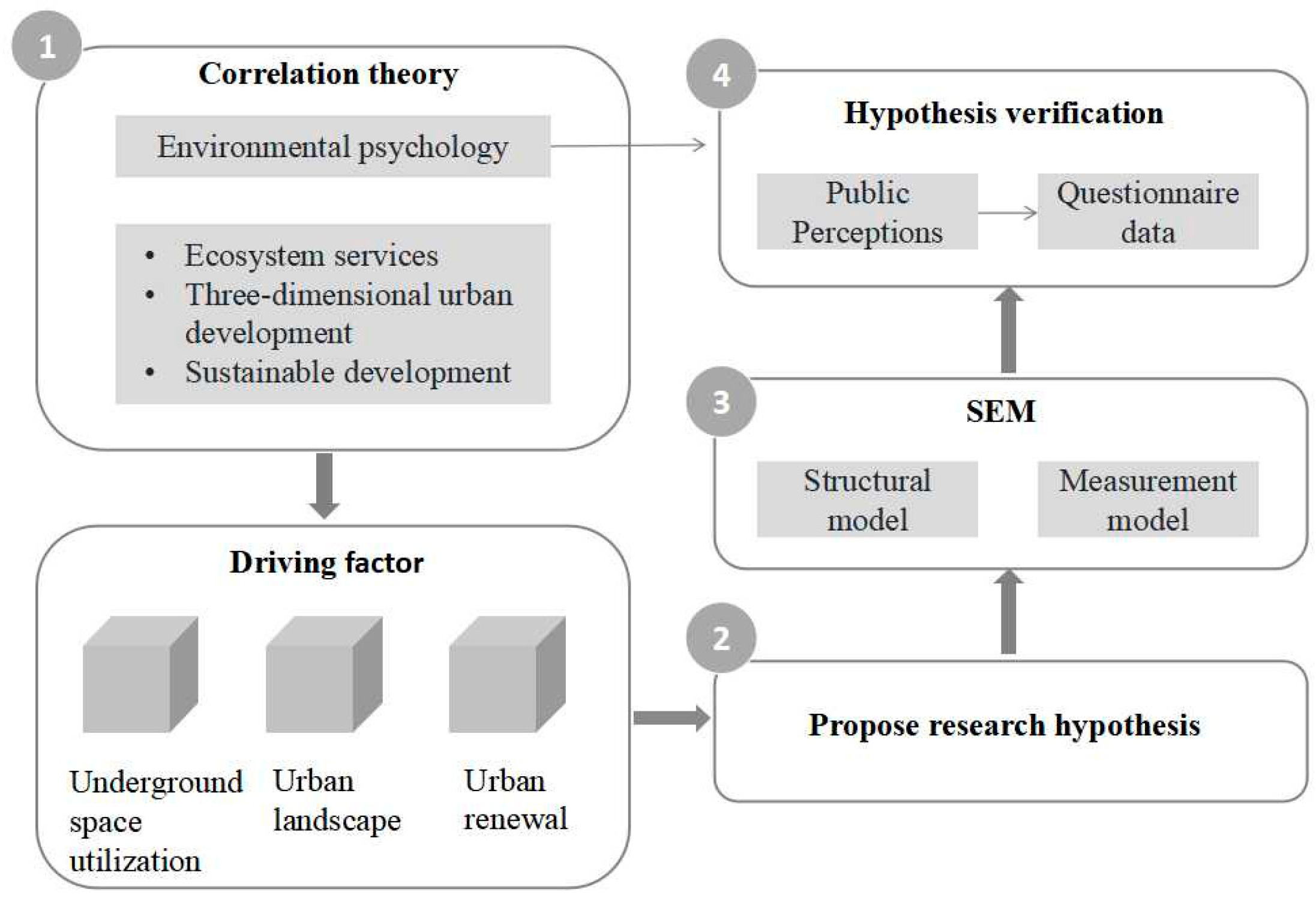 Sustainability 16 04501 g001