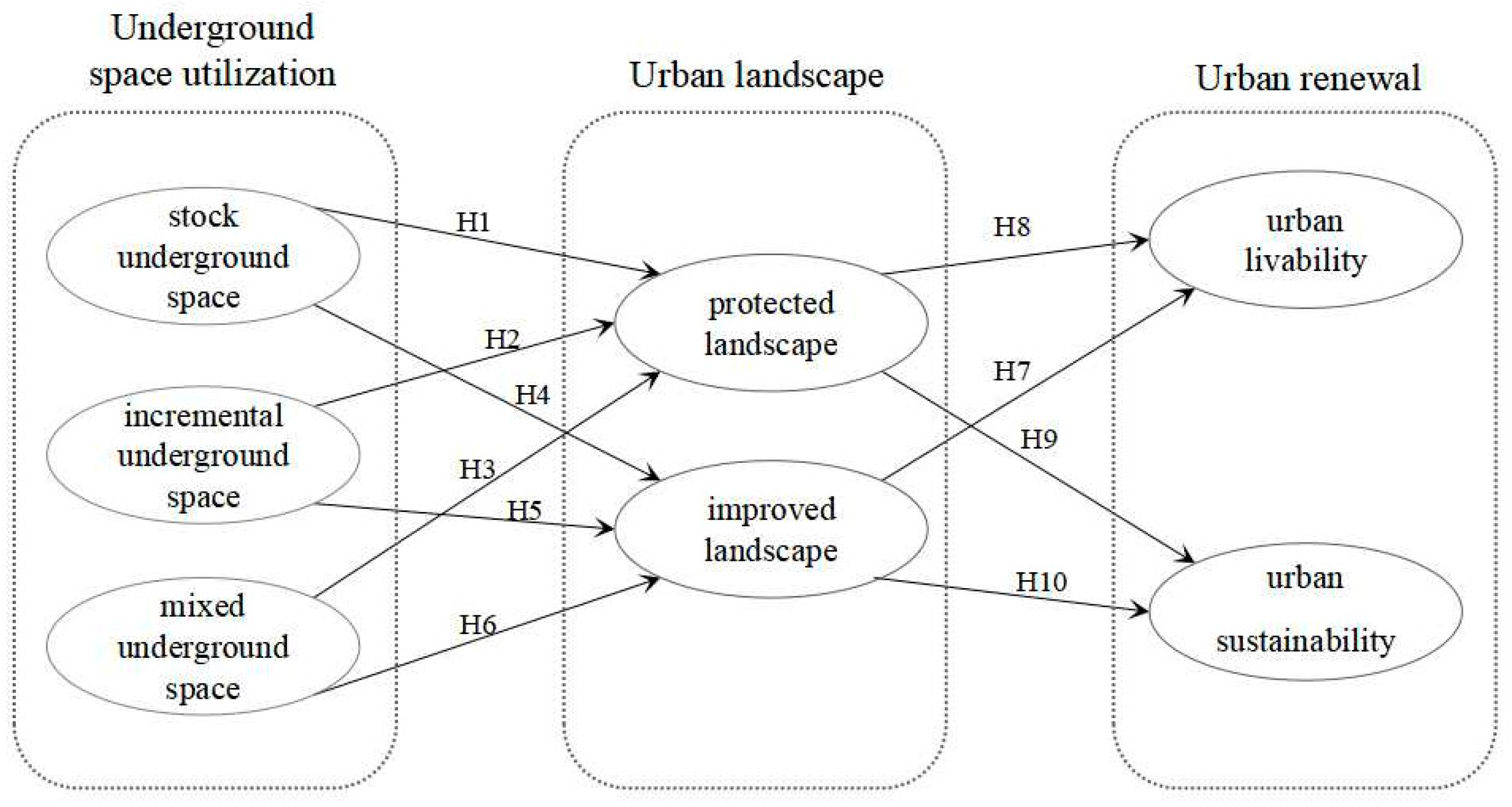Sustainability 16 04501 g002