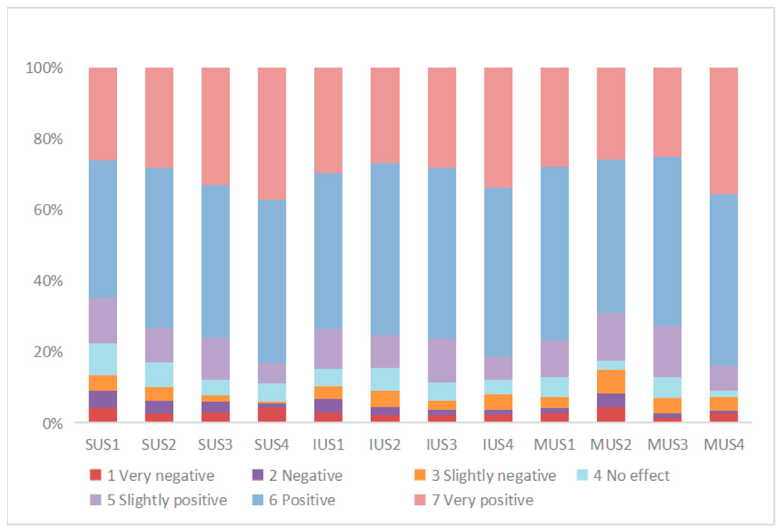 Sustainability 16 04501 g003