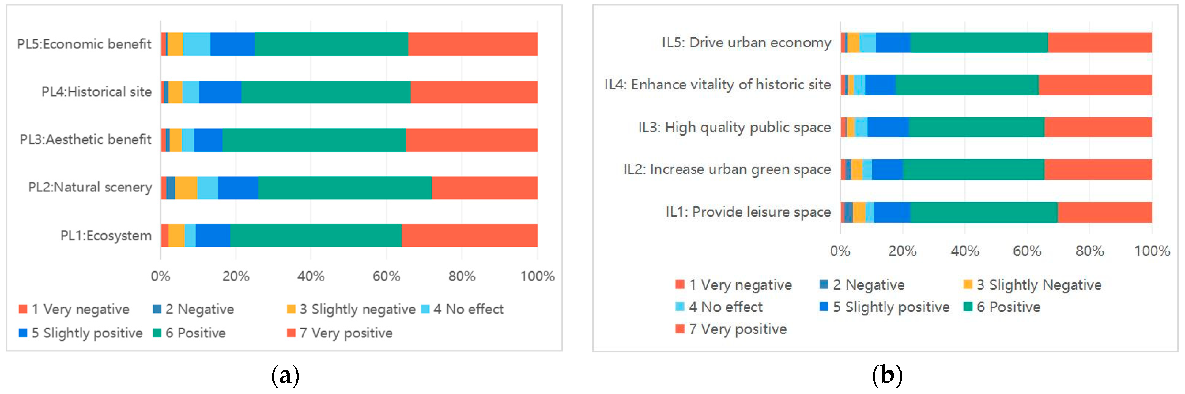 Sustainability 16 04501 g004