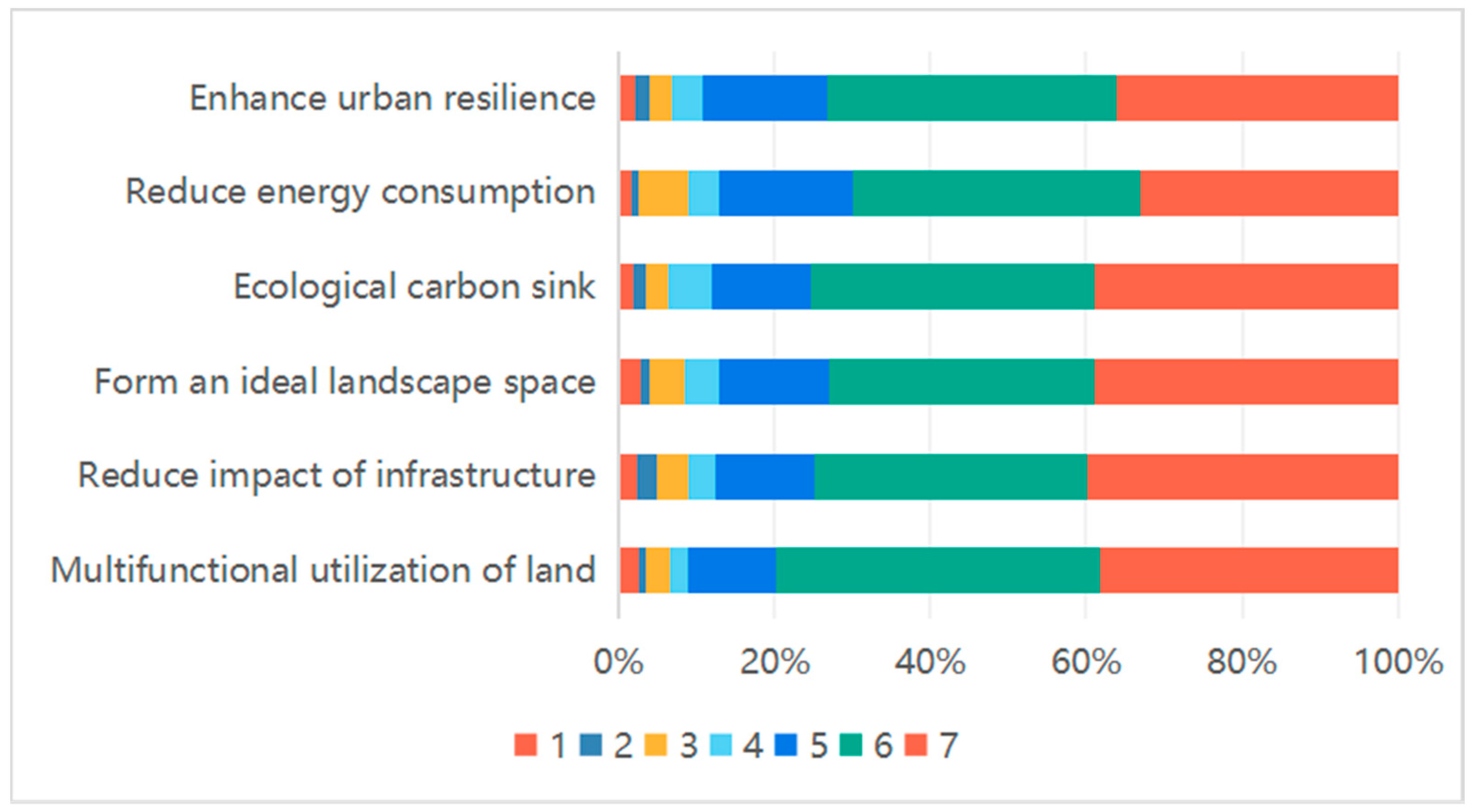 Sustainability 16 04501 g005