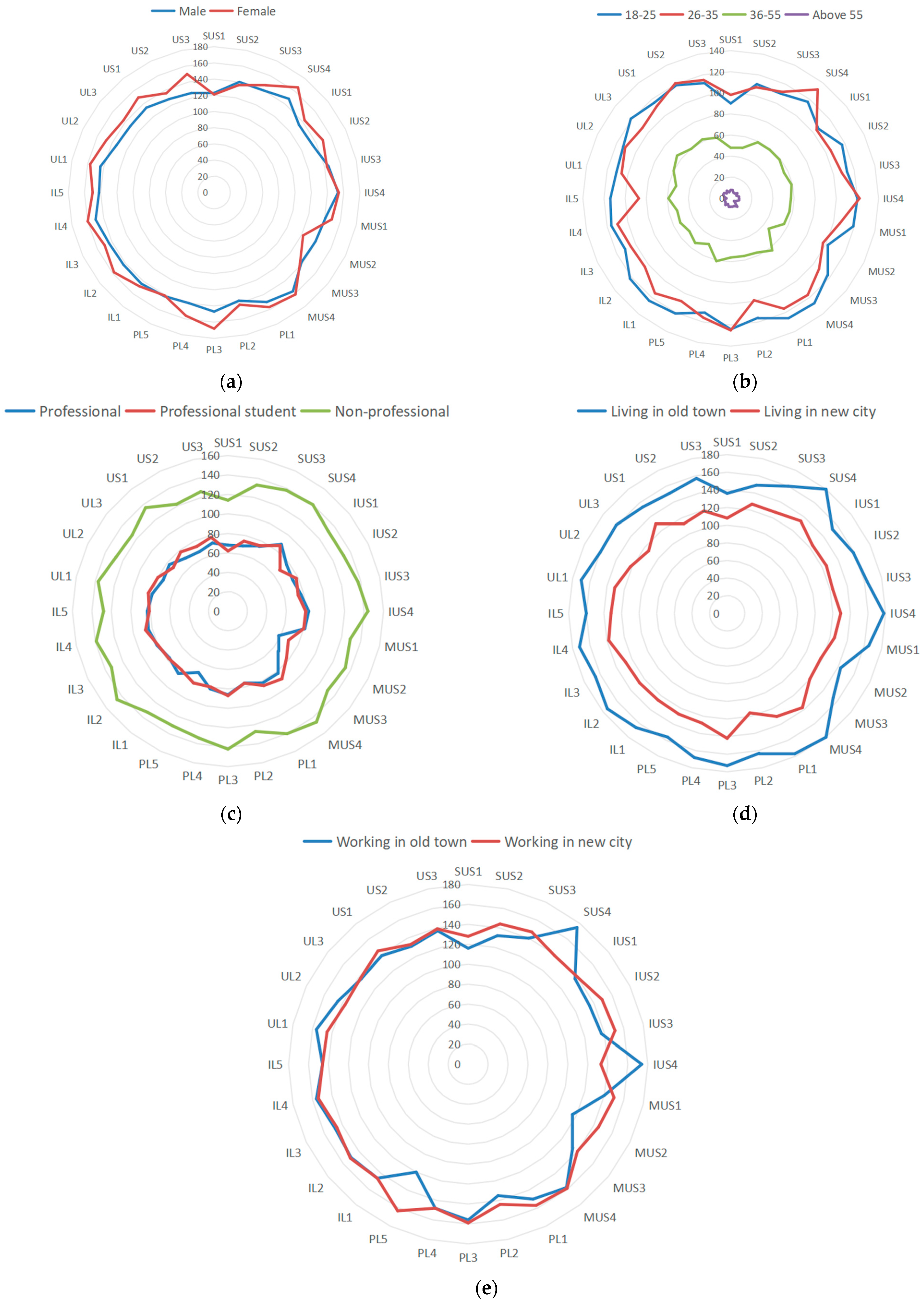Sustainability 16 04501 g006