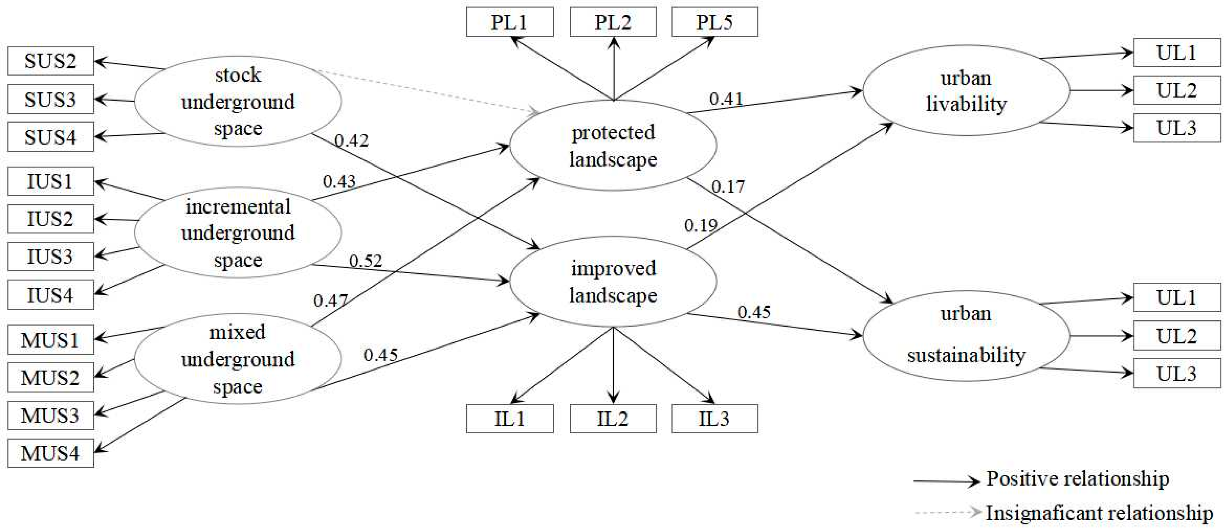 Sustainability 16 04501 g007