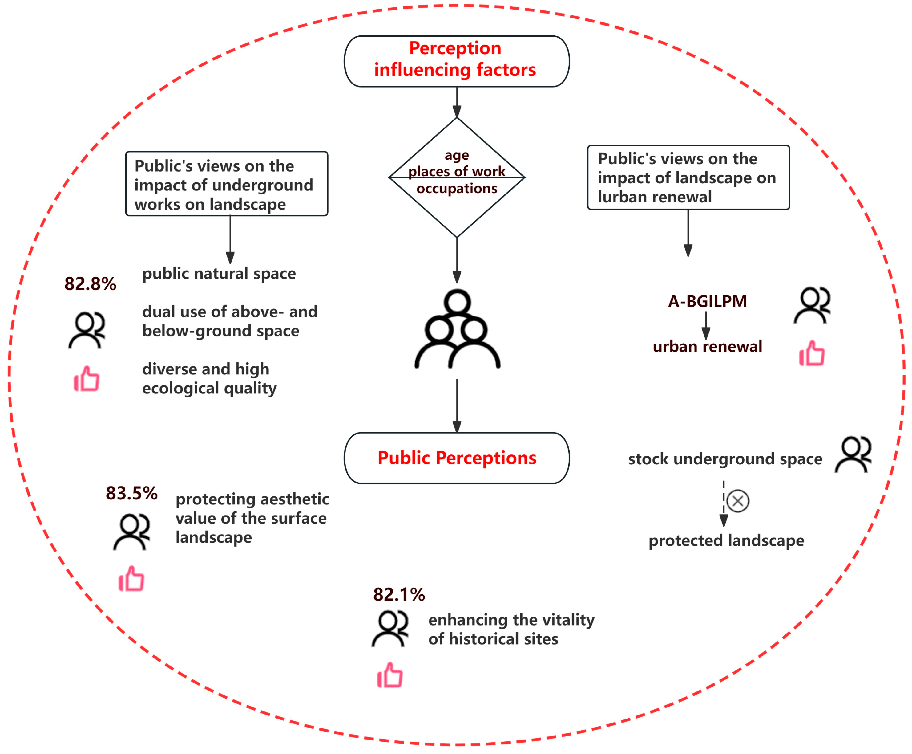Sustainability 16 04501 g008