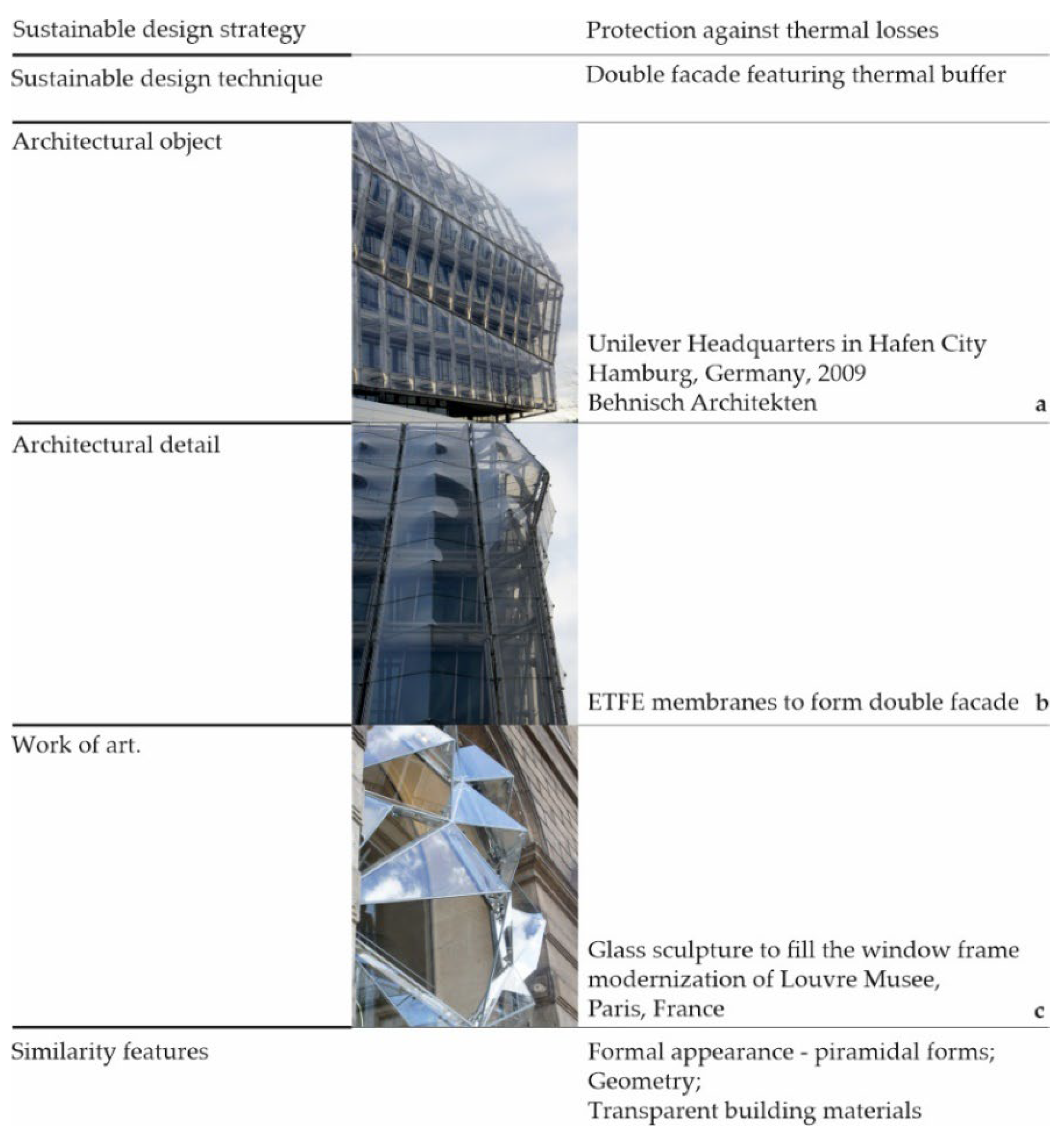 Sustainability 16 04502 g005