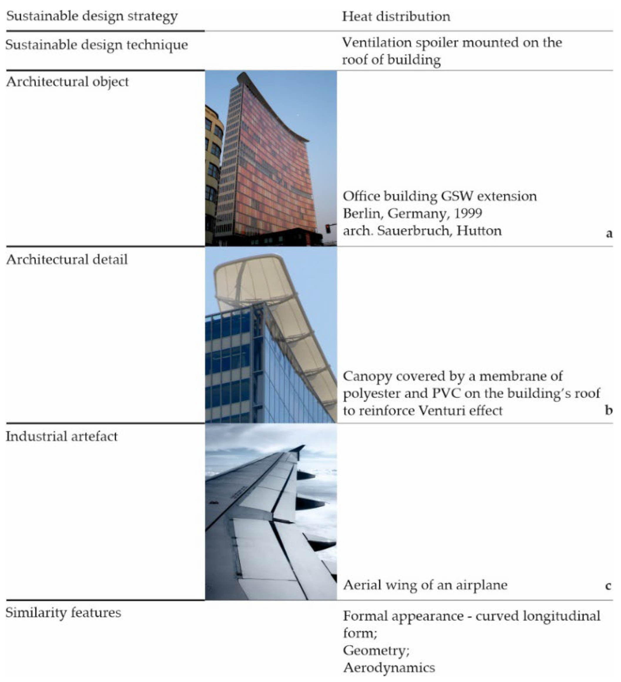 Sustainability 16 04502 g007