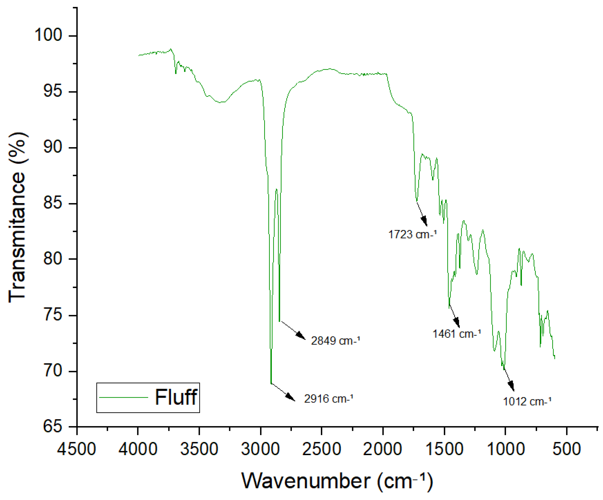 Sustainability 16 04505 g008 Sustainability 16 04505 g008