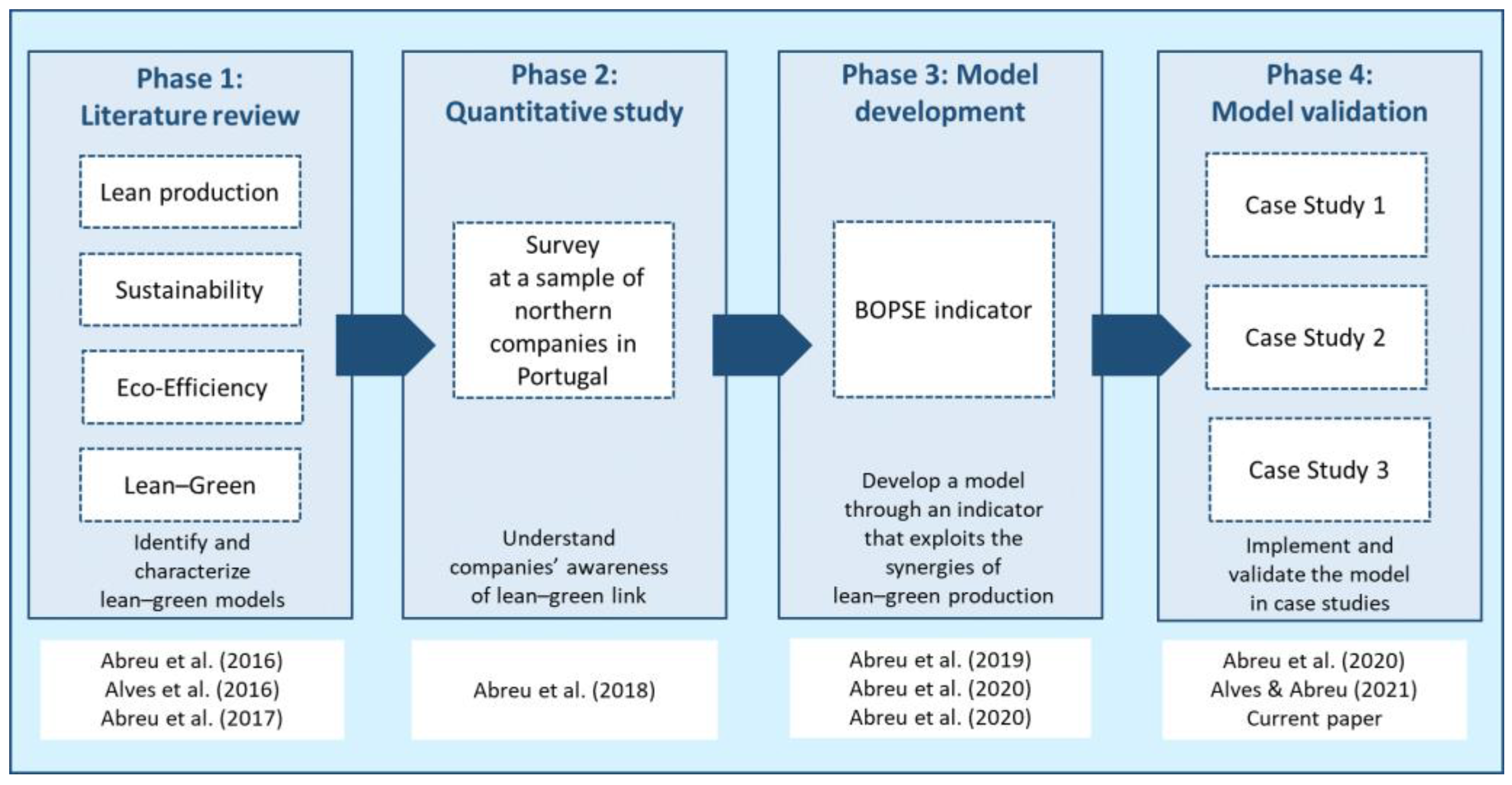 Sustainability 16 04508 g001