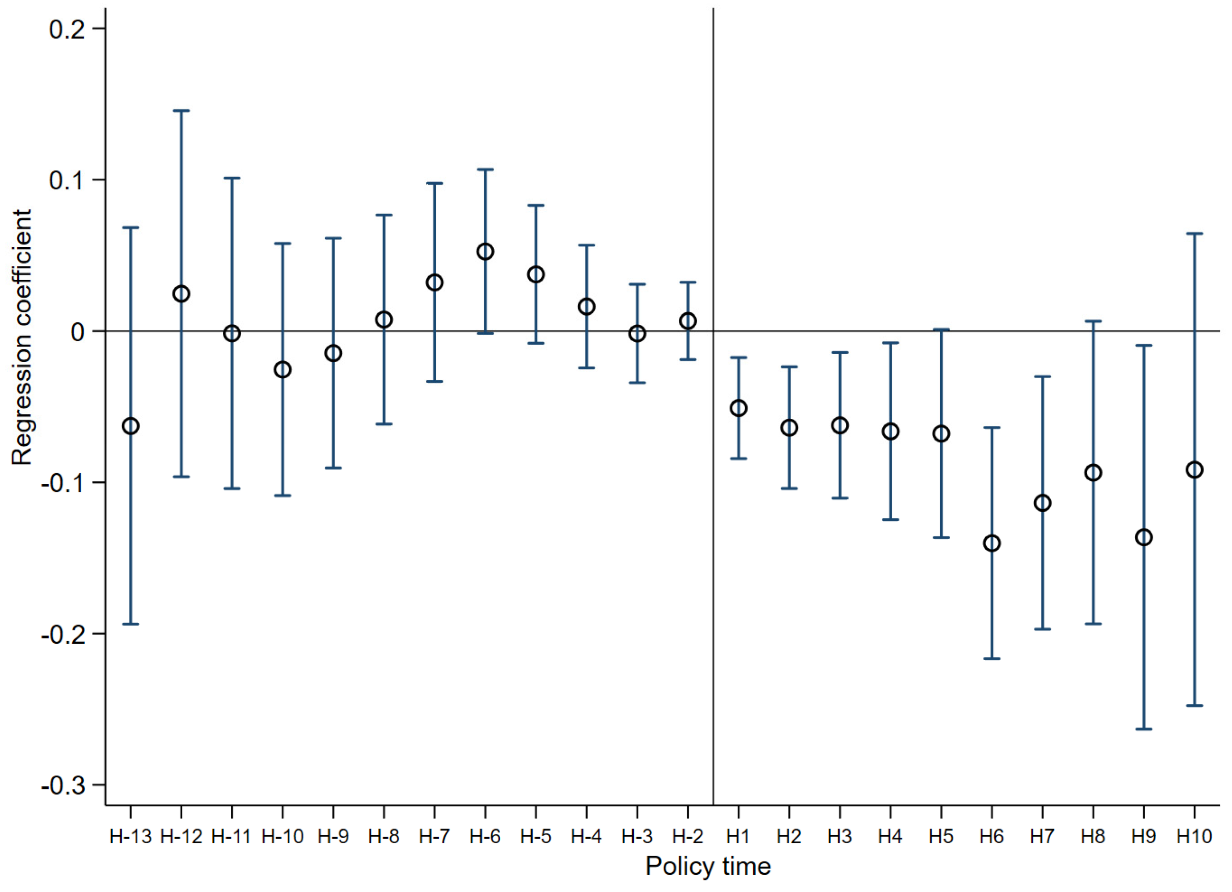 Sustainability 16 04509 g002
