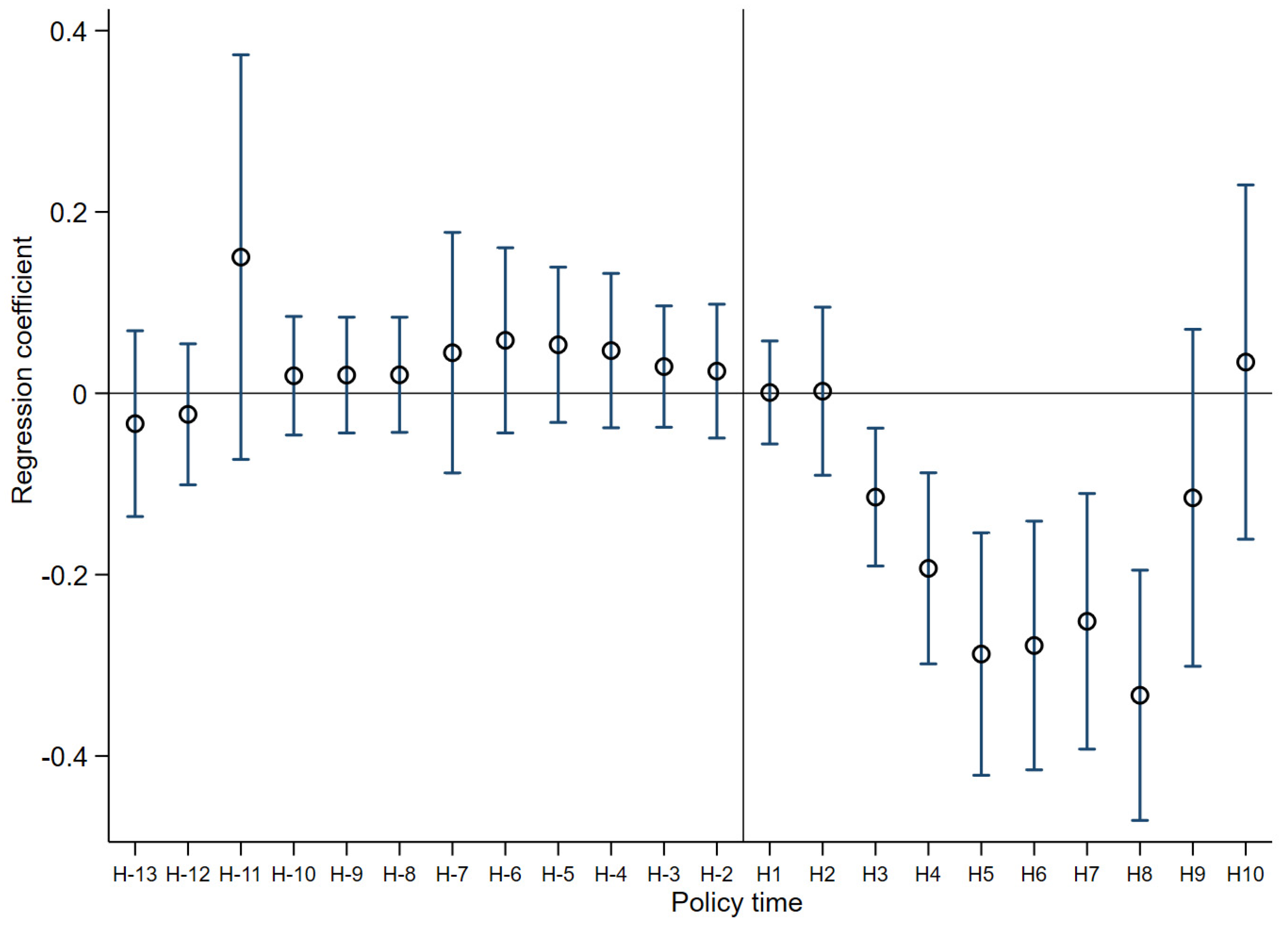 Sustainability 16 04509 g003