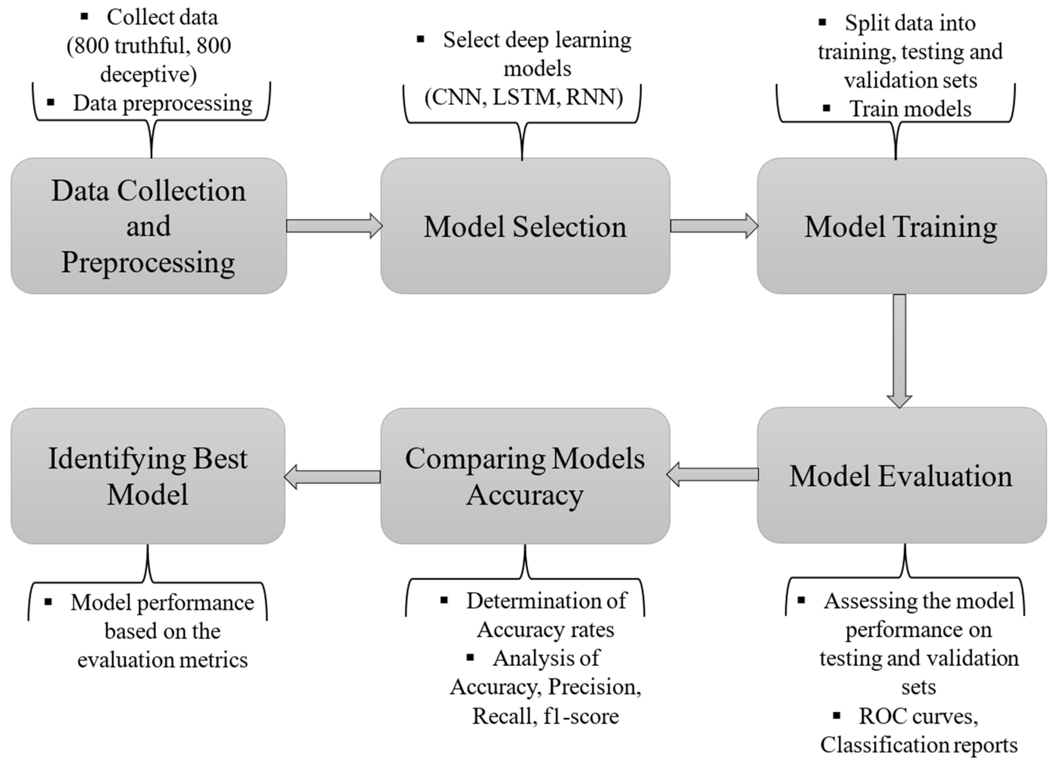 Sustainability 16 04514 g001