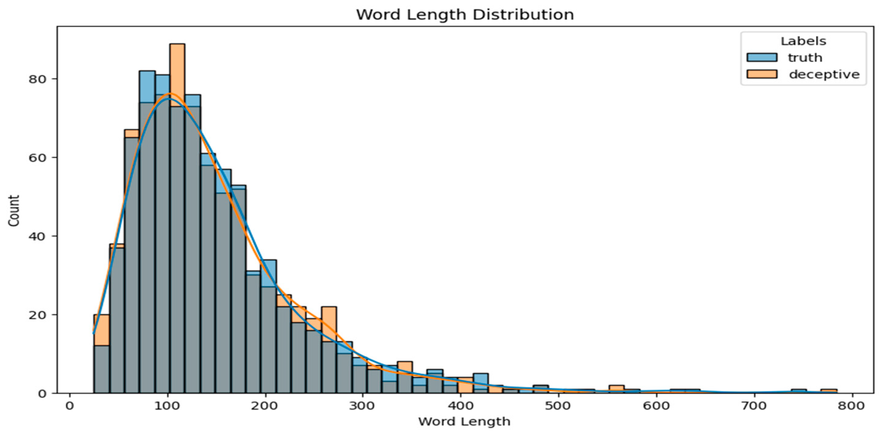 Sustainability 16 04514 g004