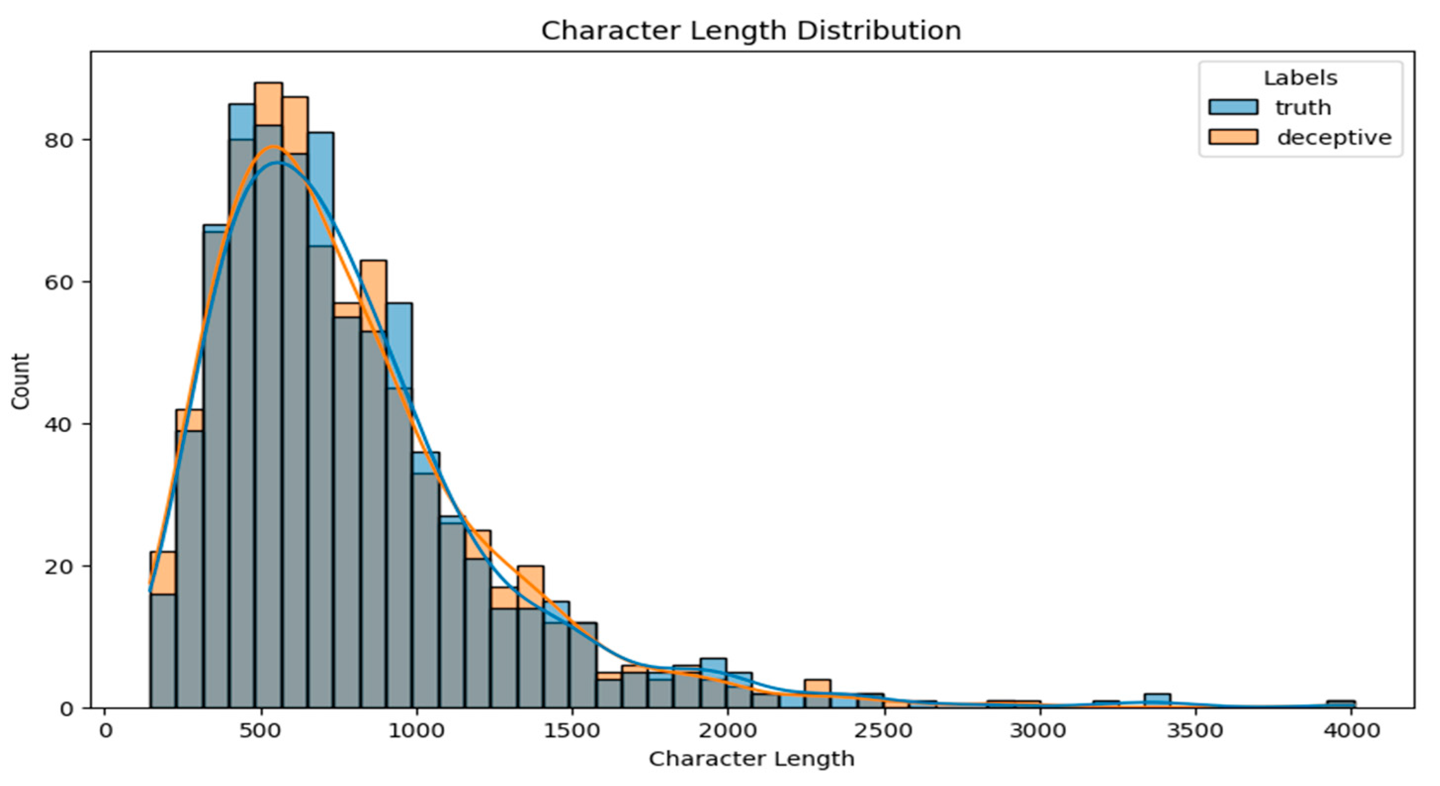 Sustainability 16 04514 g005