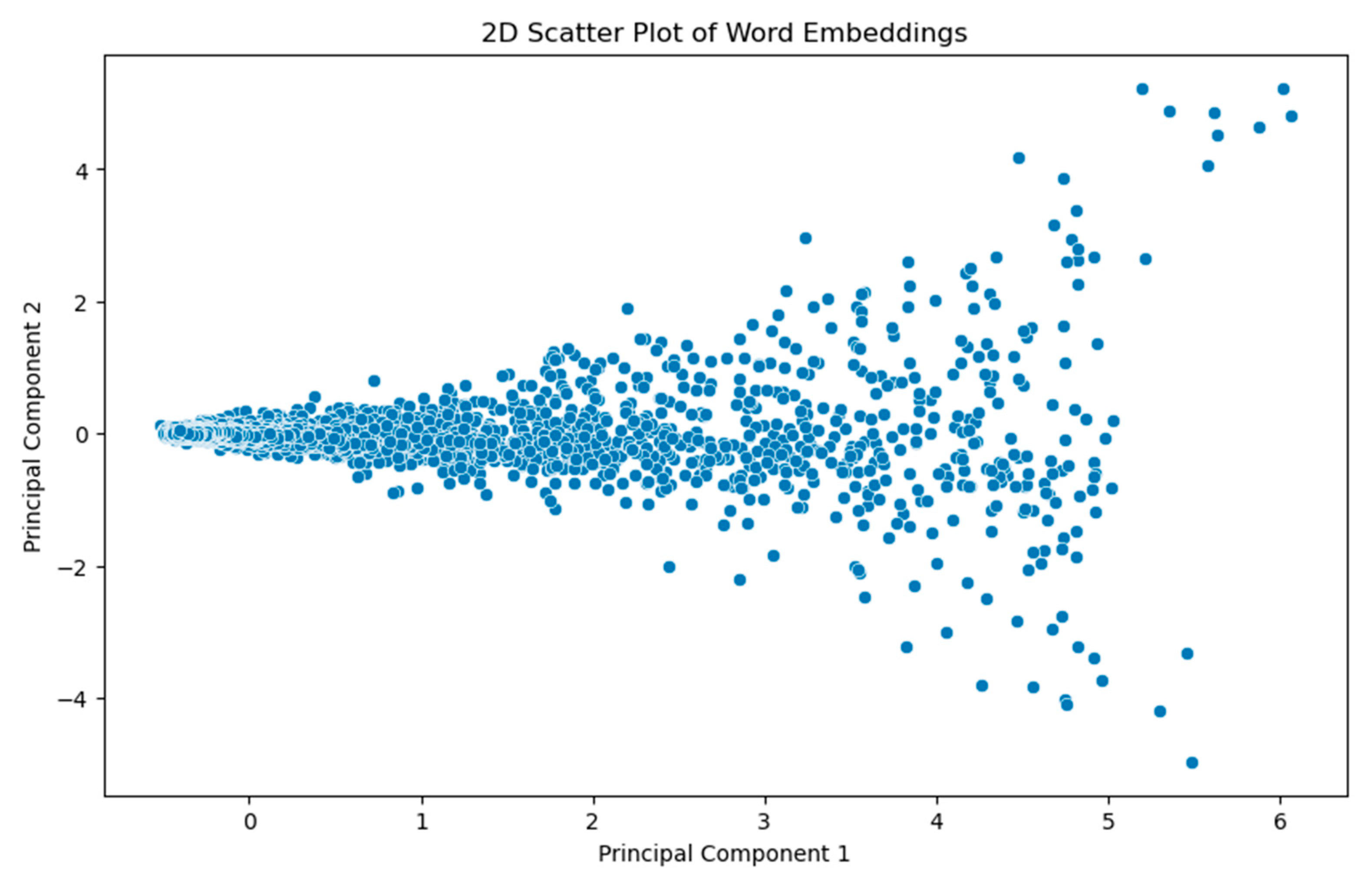 Sustainability 16 04514 g008