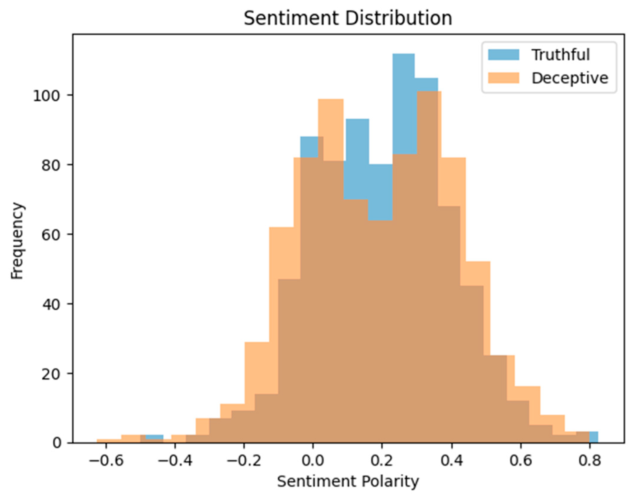 Sustainability 16 04514 g010