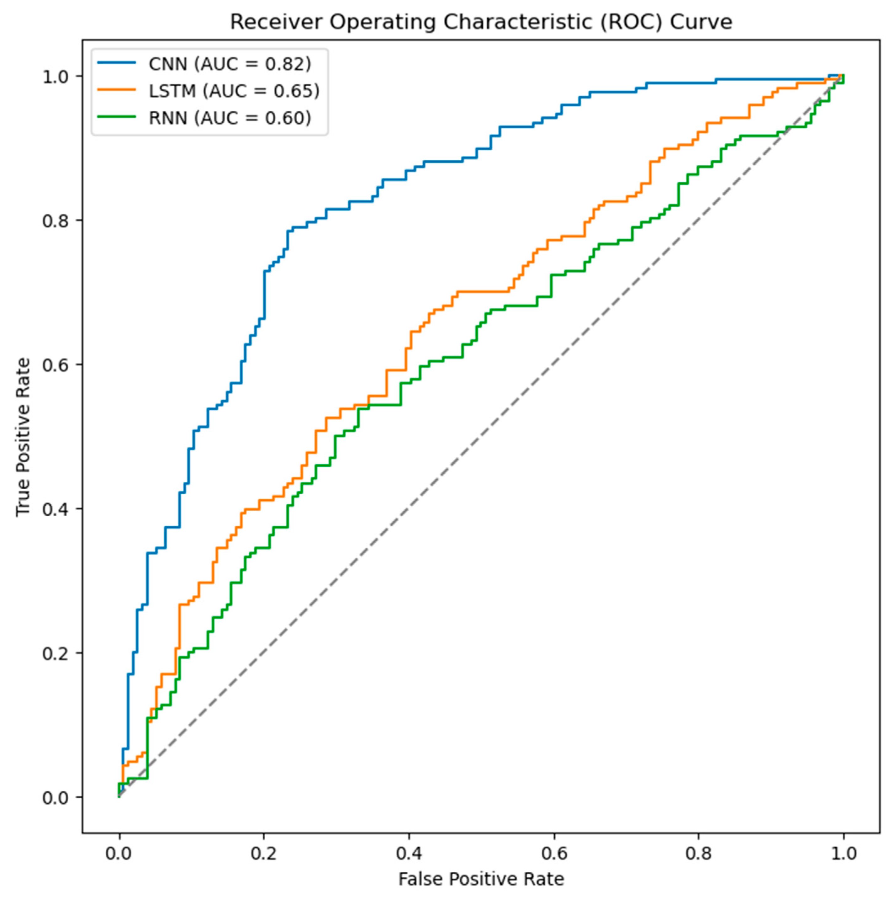 Sustainability 16 04514 g013