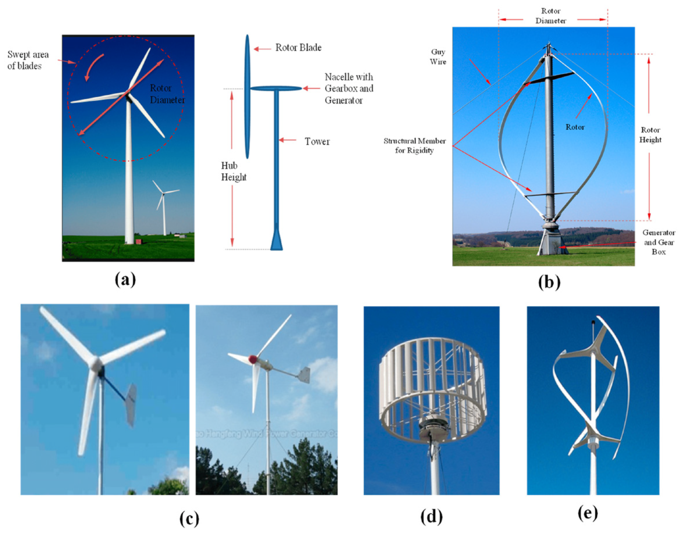 Sustainability 16 04517 g003