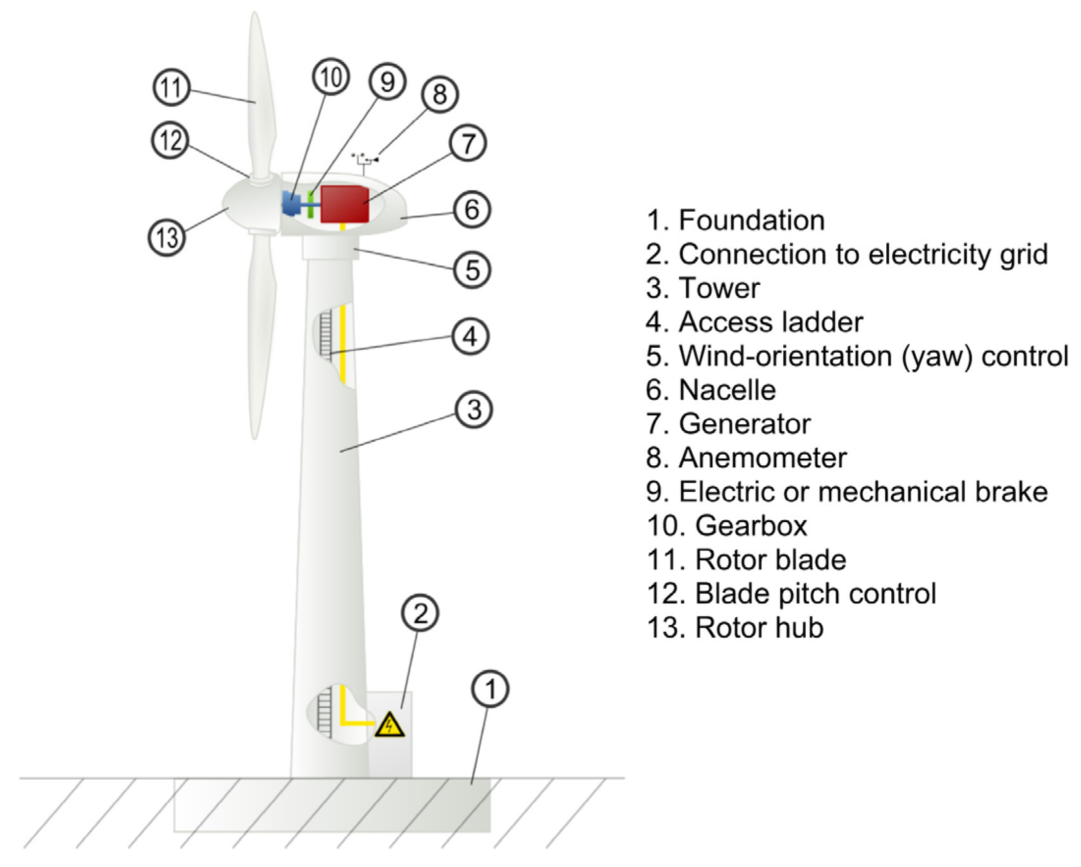 Sustainability 16 04517 g004