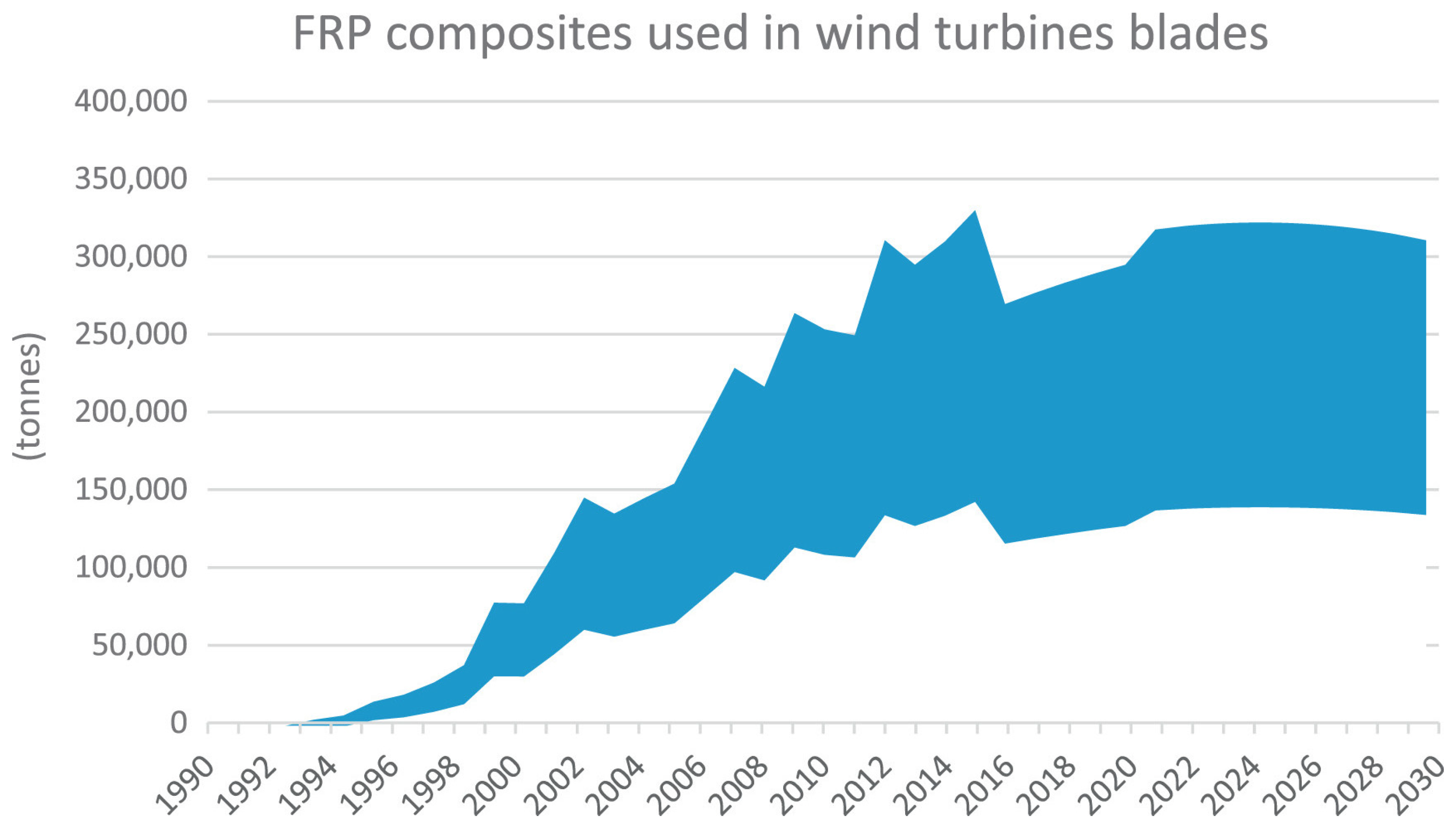 Sustainability 16 04517 g008