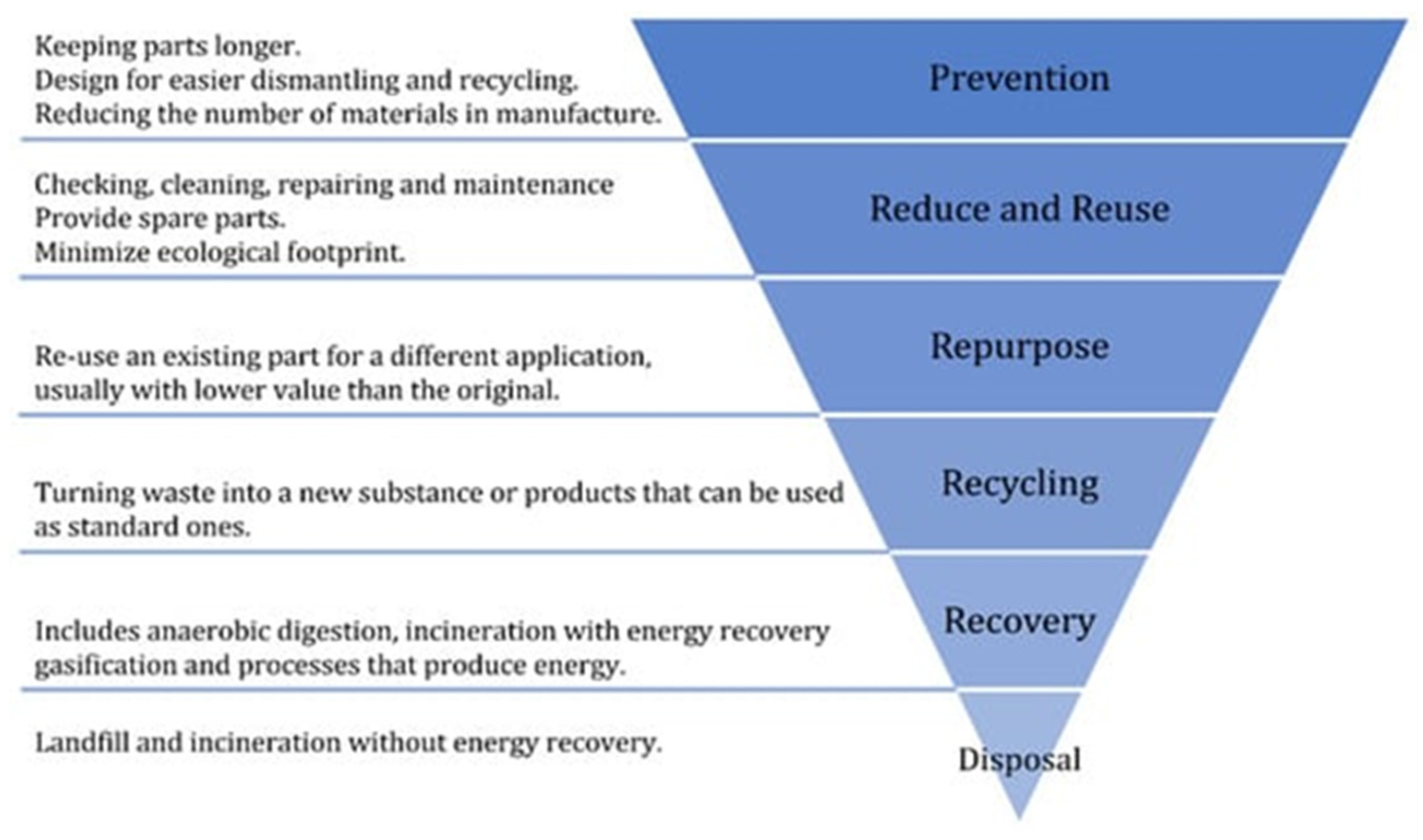 Sustainability 16 04517 g009